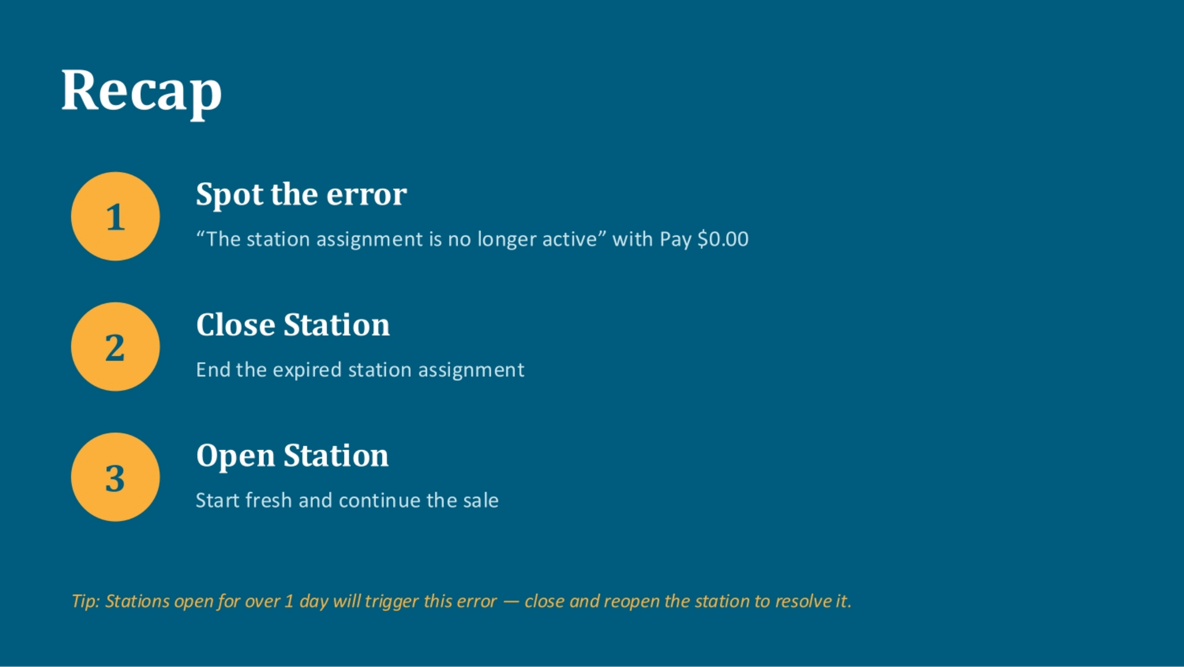 Recap of Solution Steps