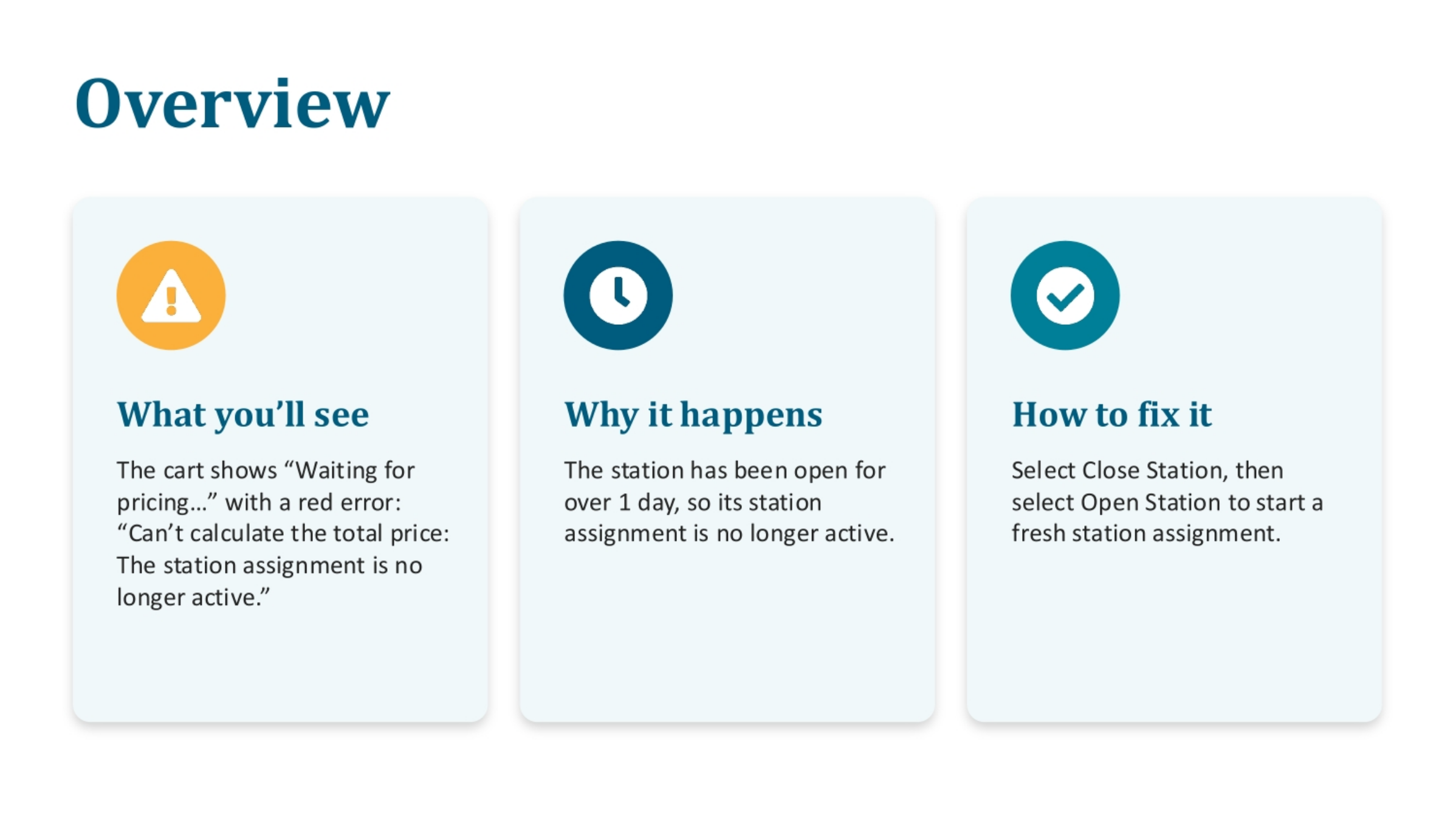 Overview of the Error and Solution