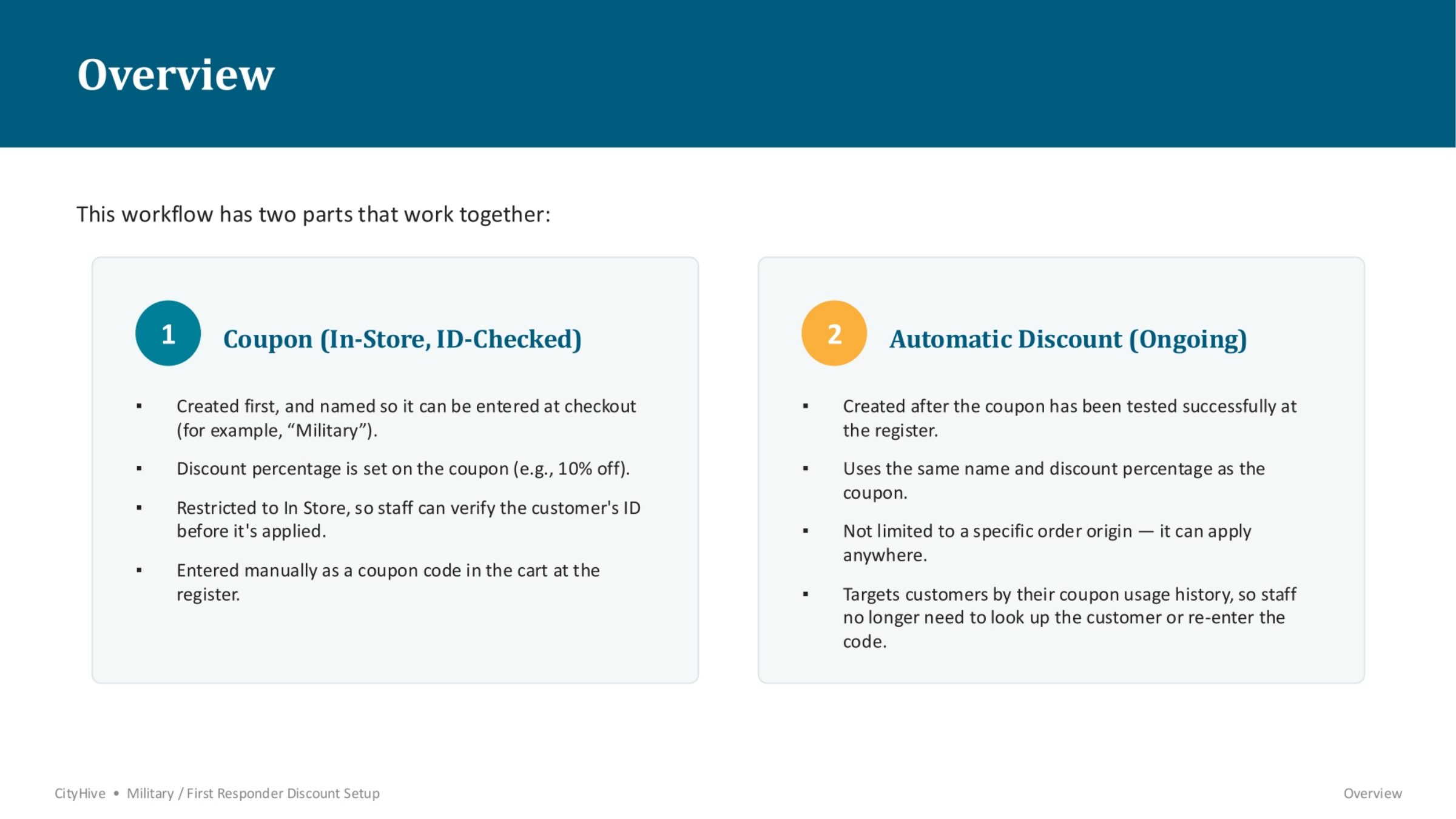 Discount Workflow Overview