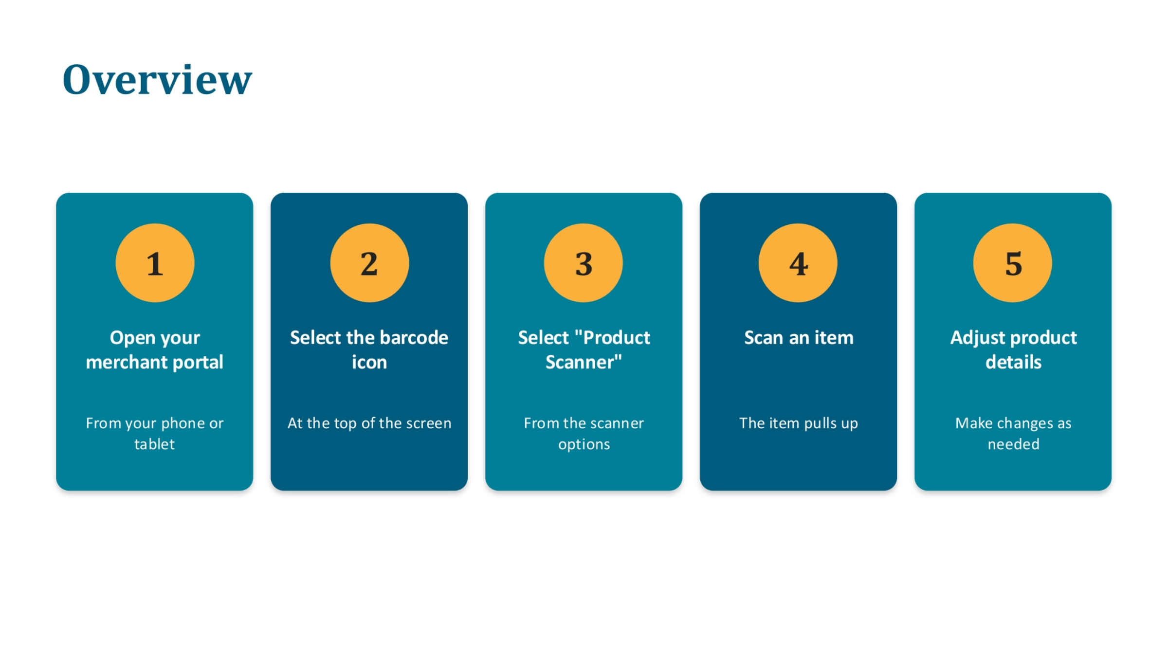 Overview of Product Update Process
