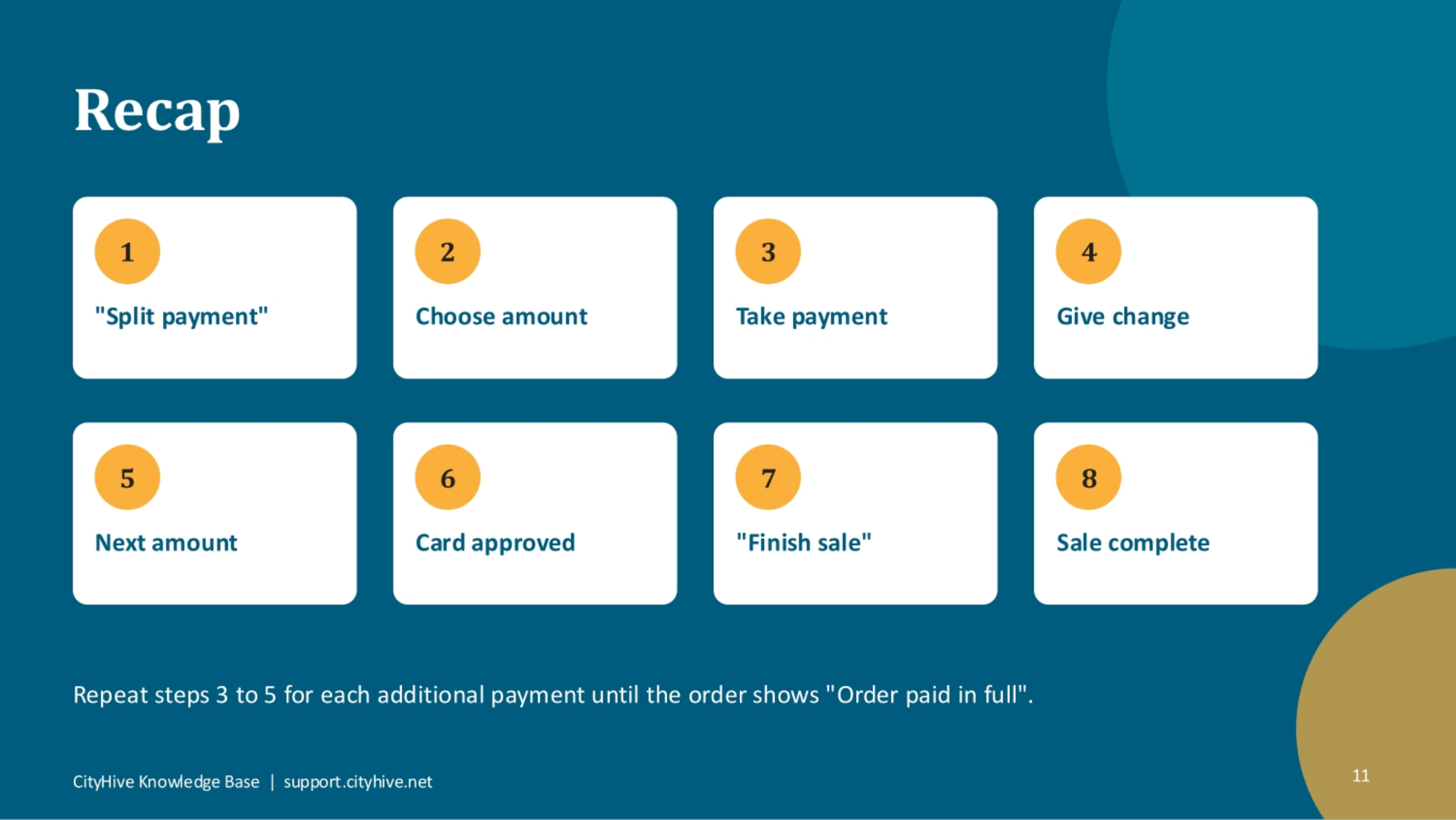 Payment Splitting Recap