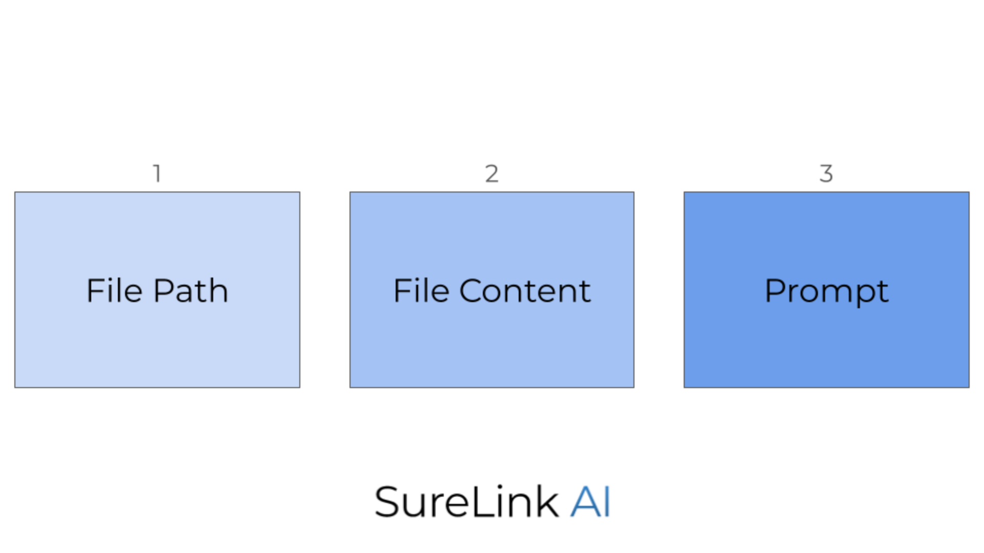 Prompt Components