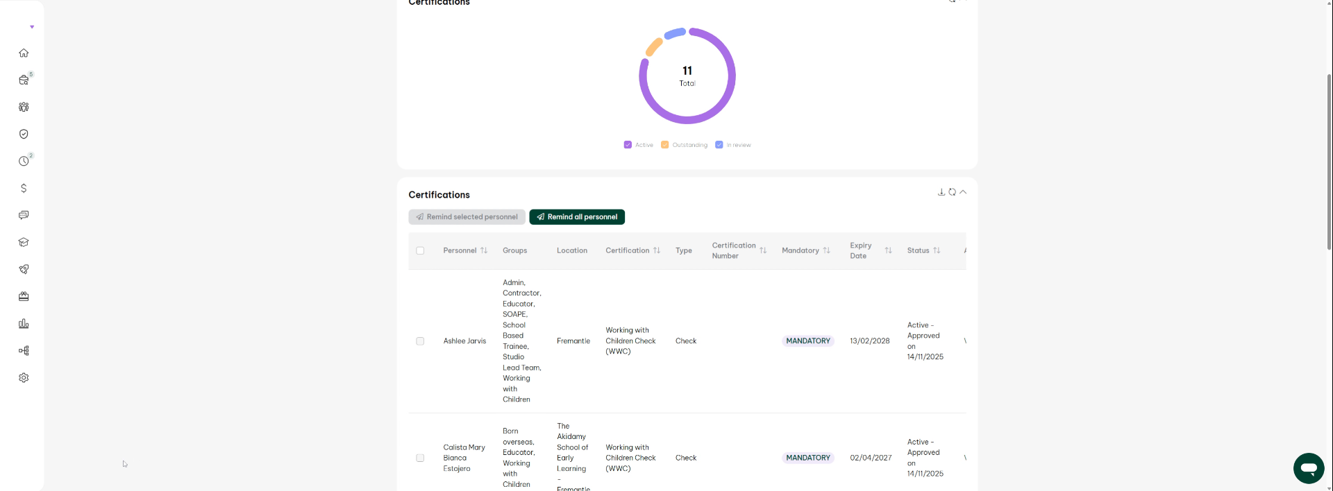 Complete Report Review Process