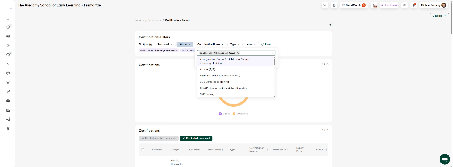 Review Compliance Report Summary