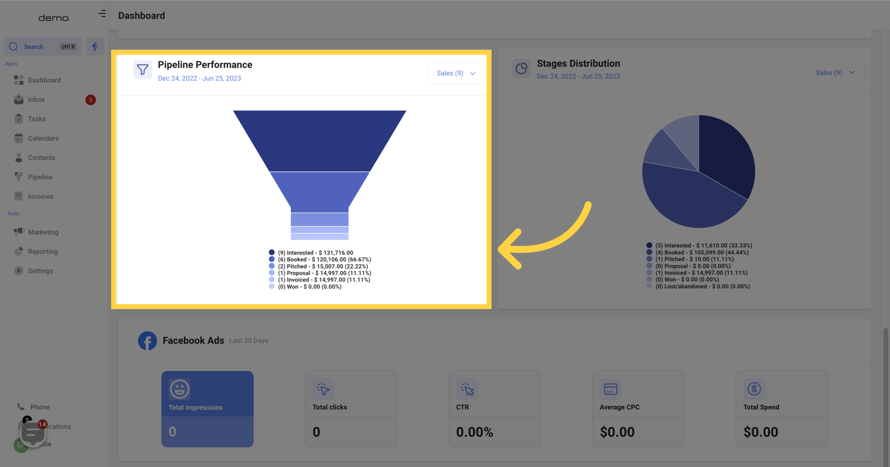 Pipeline Performance Widget