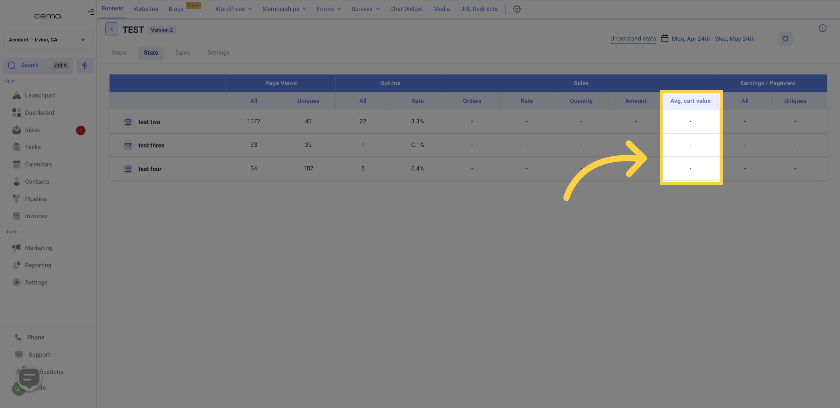 Sales: Avg. Cart value