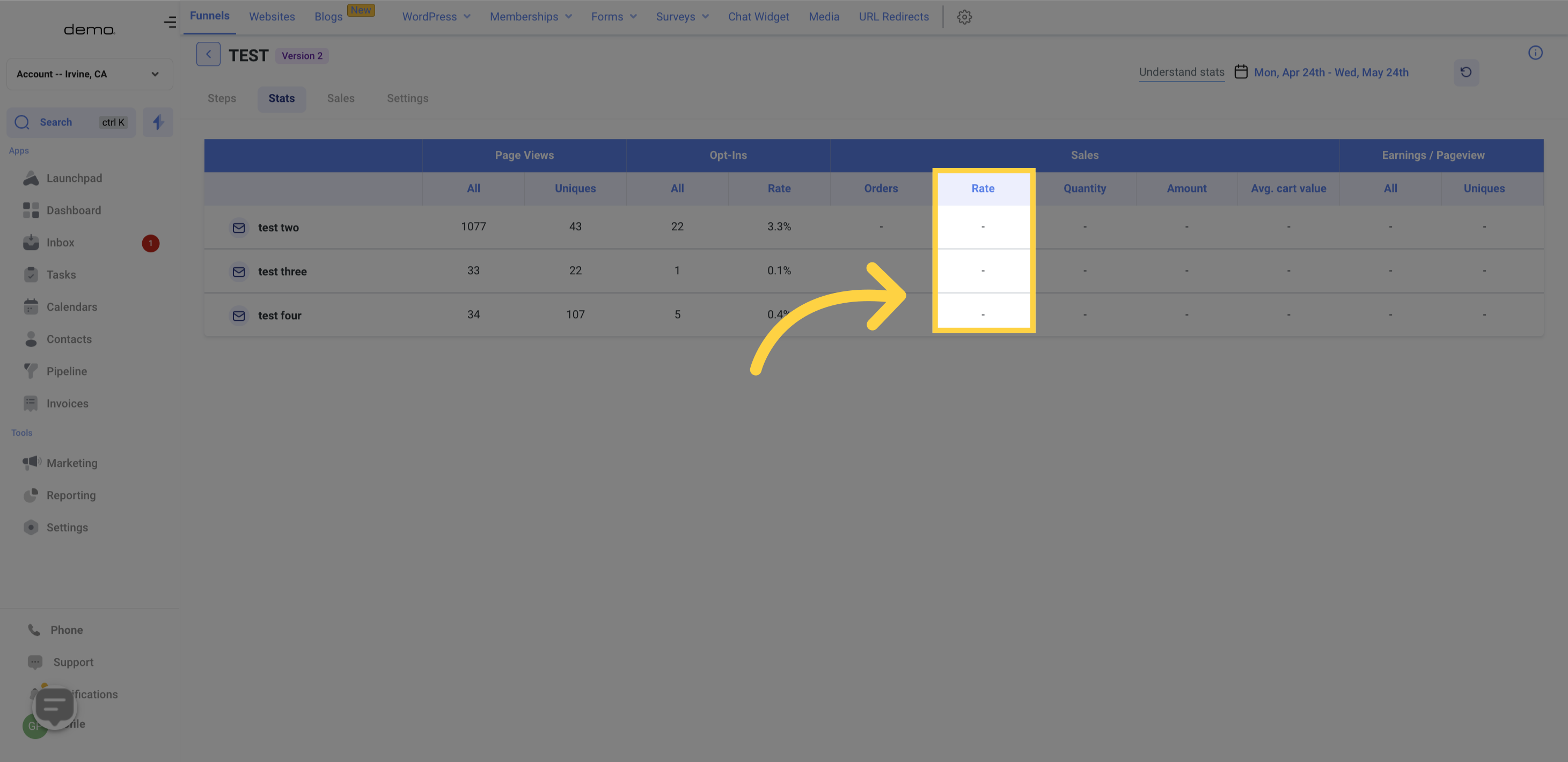 Sales: Rate