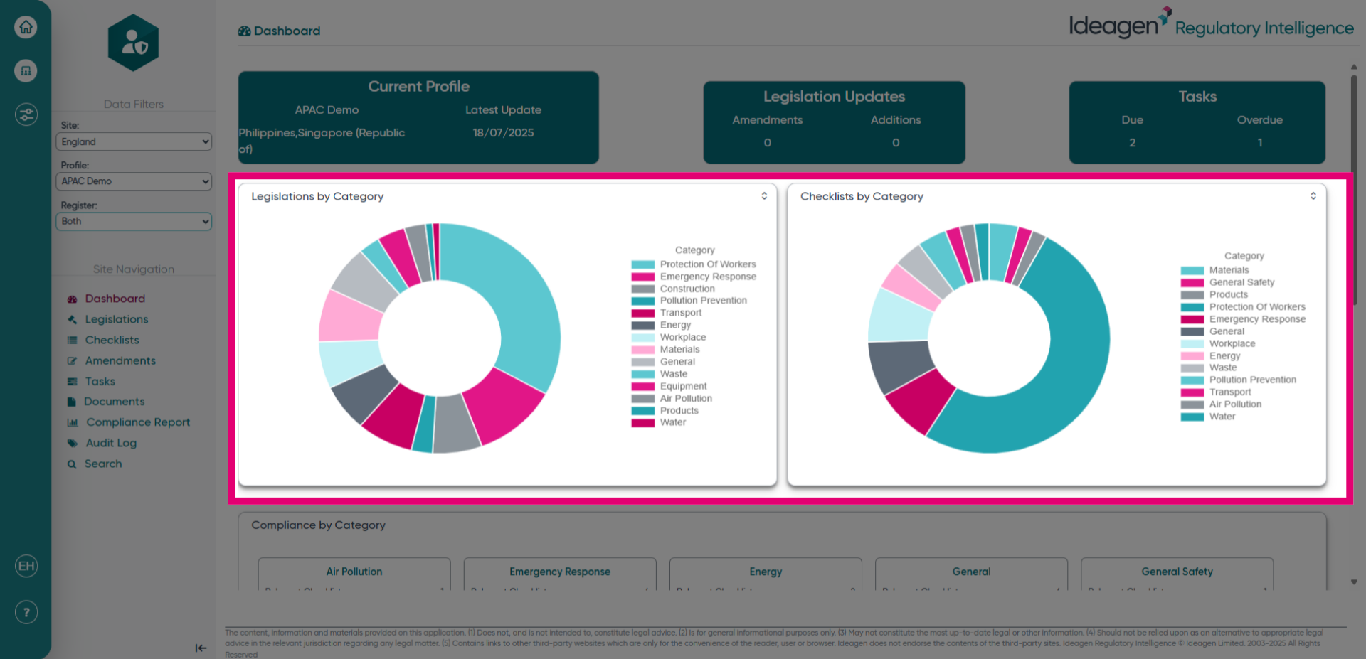 Legislations and Checklists by Category