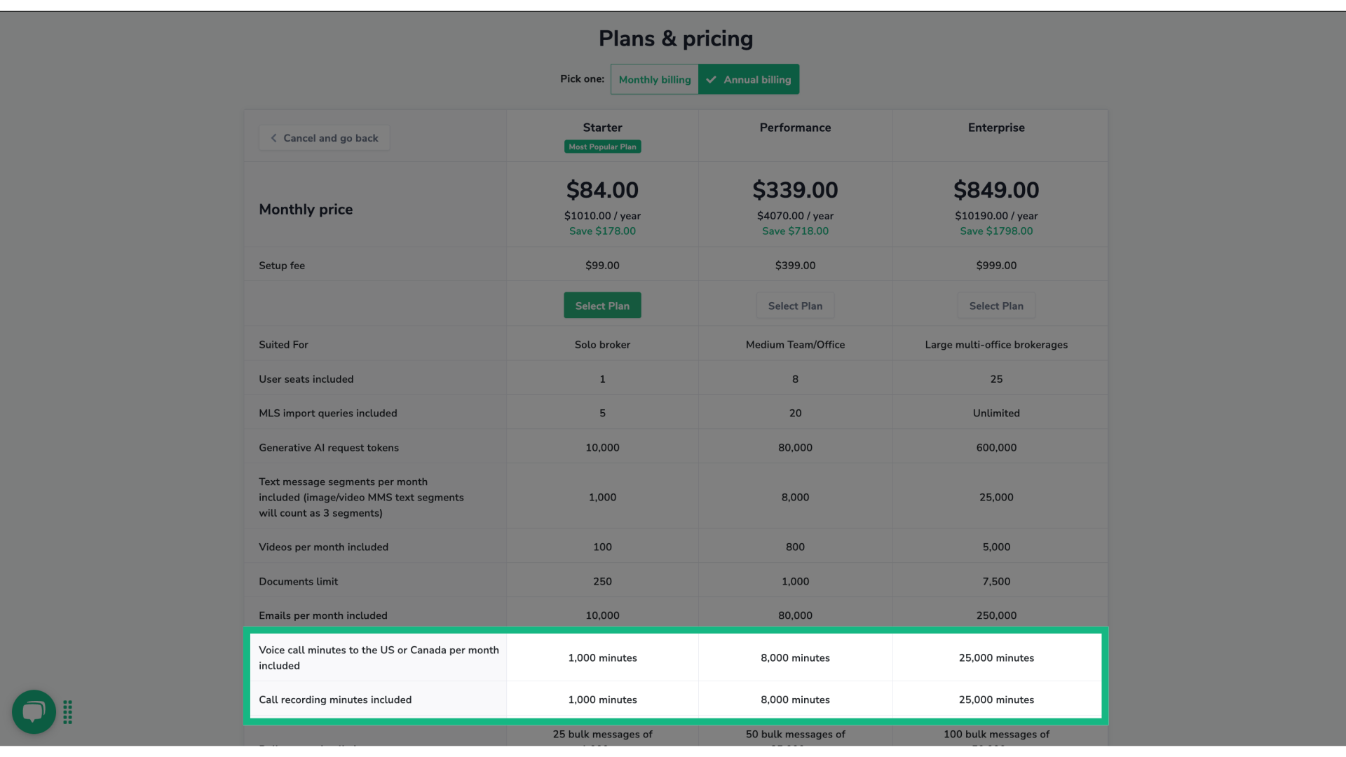 Usage Limits per plan