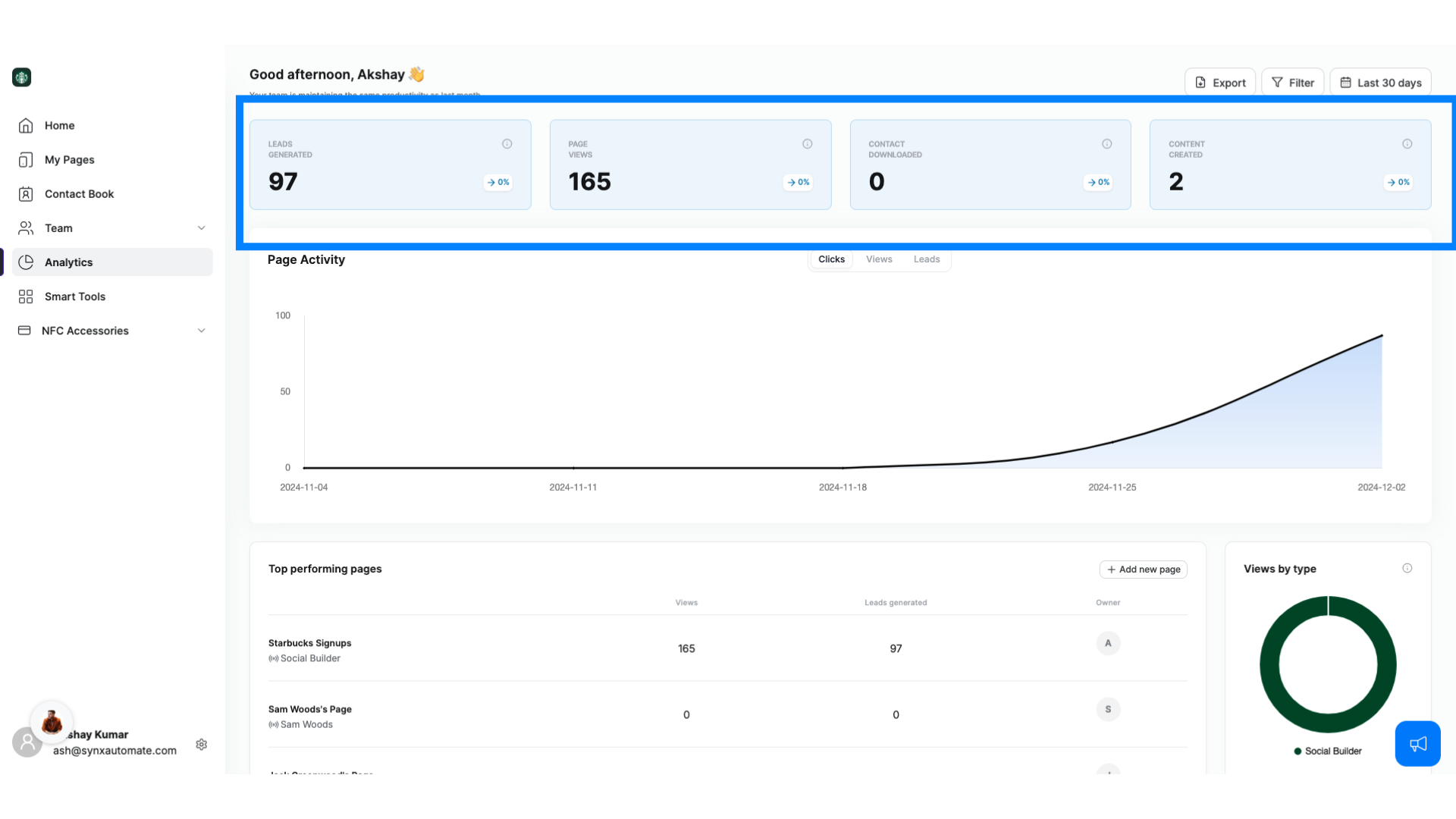 Key Metrics