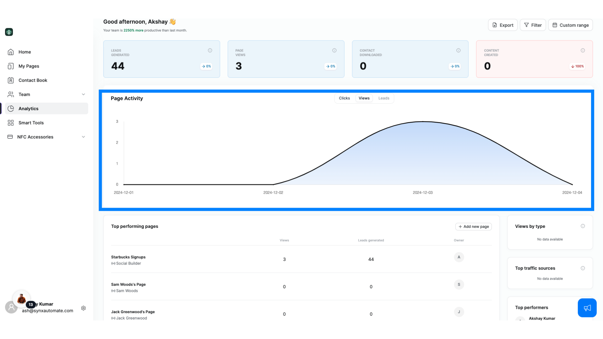 Page Activity