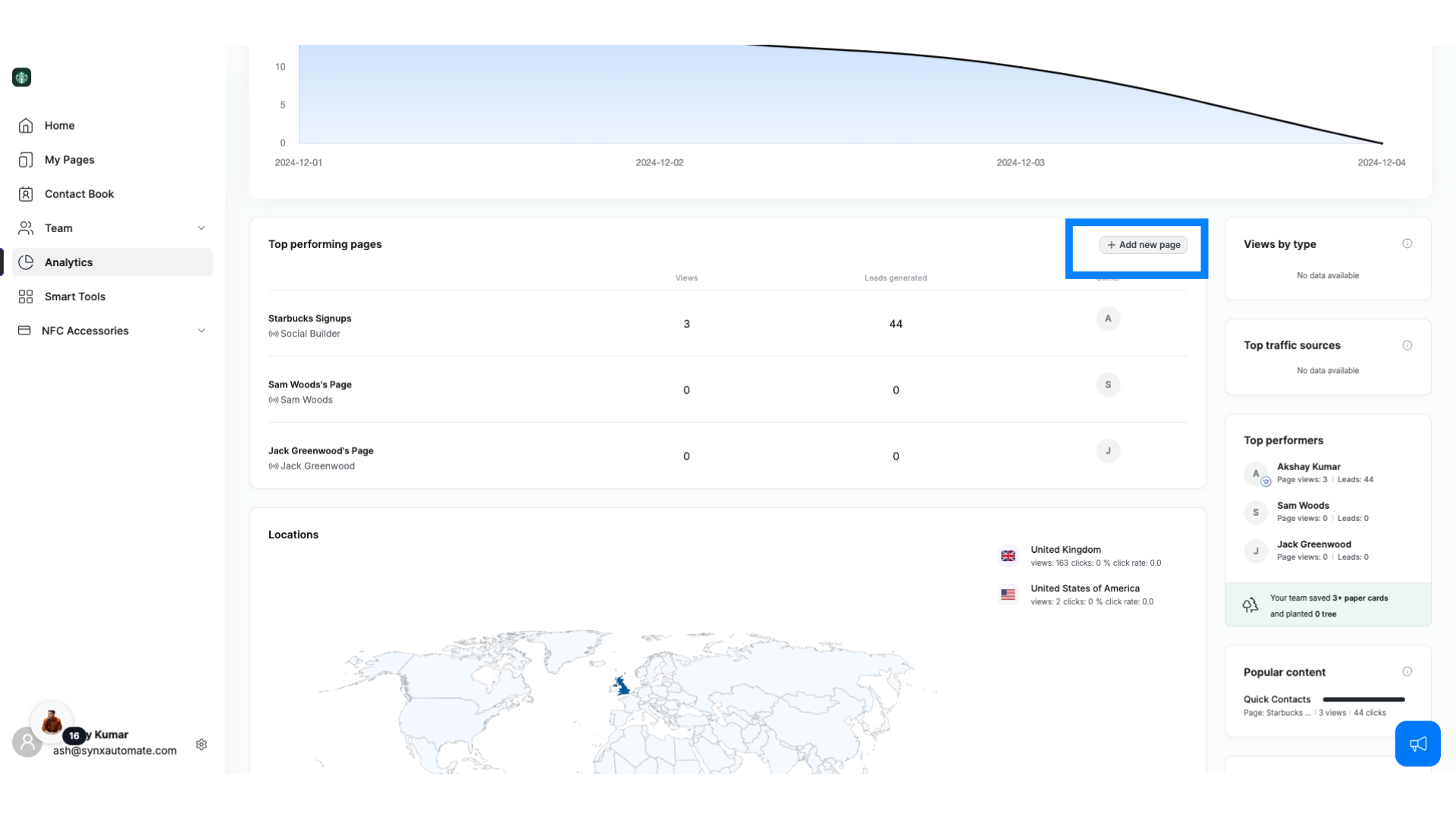 Top Performing Pages- Adding New Page