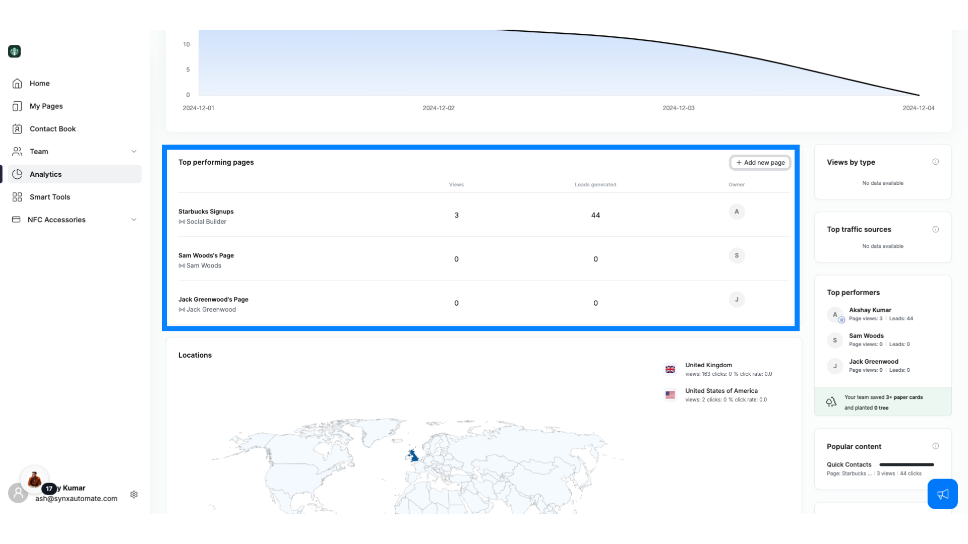 Top Performing Pages