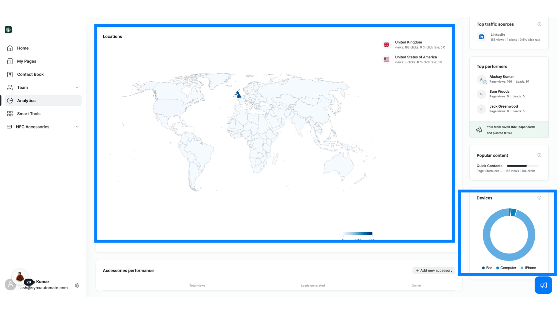 Device and Country Insights