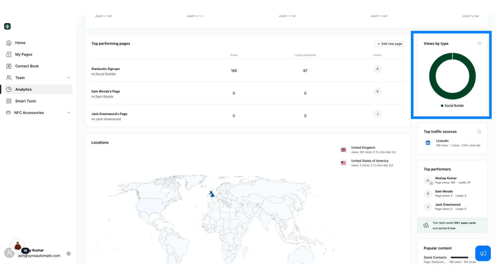 Page Insights