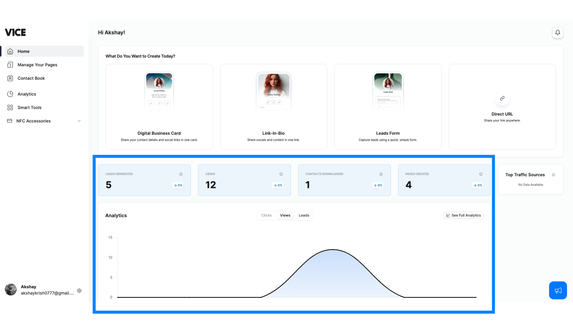 Analytics Overview