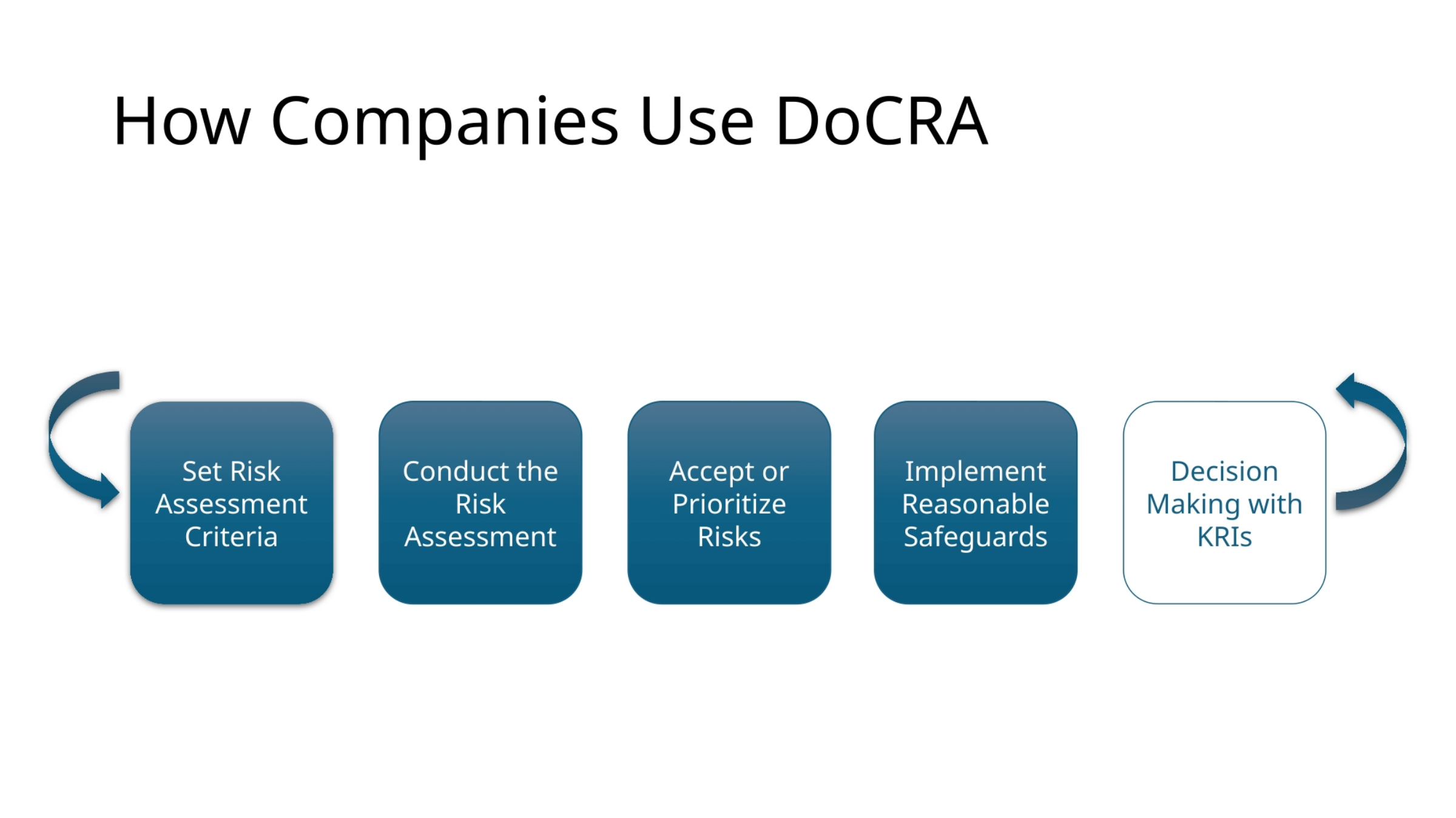 How Companies Use DoCRA
