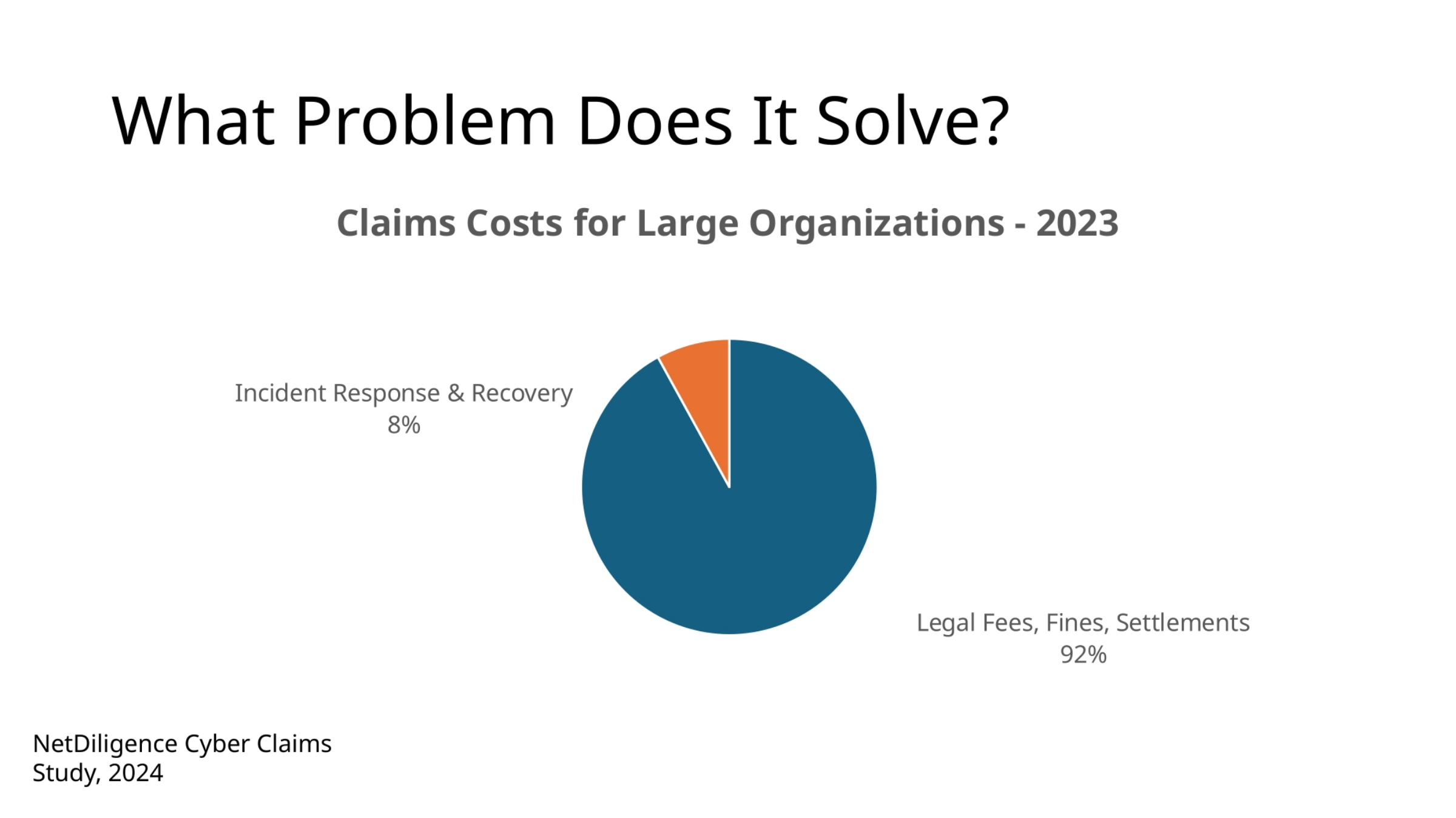 What Problem Does It Solve?