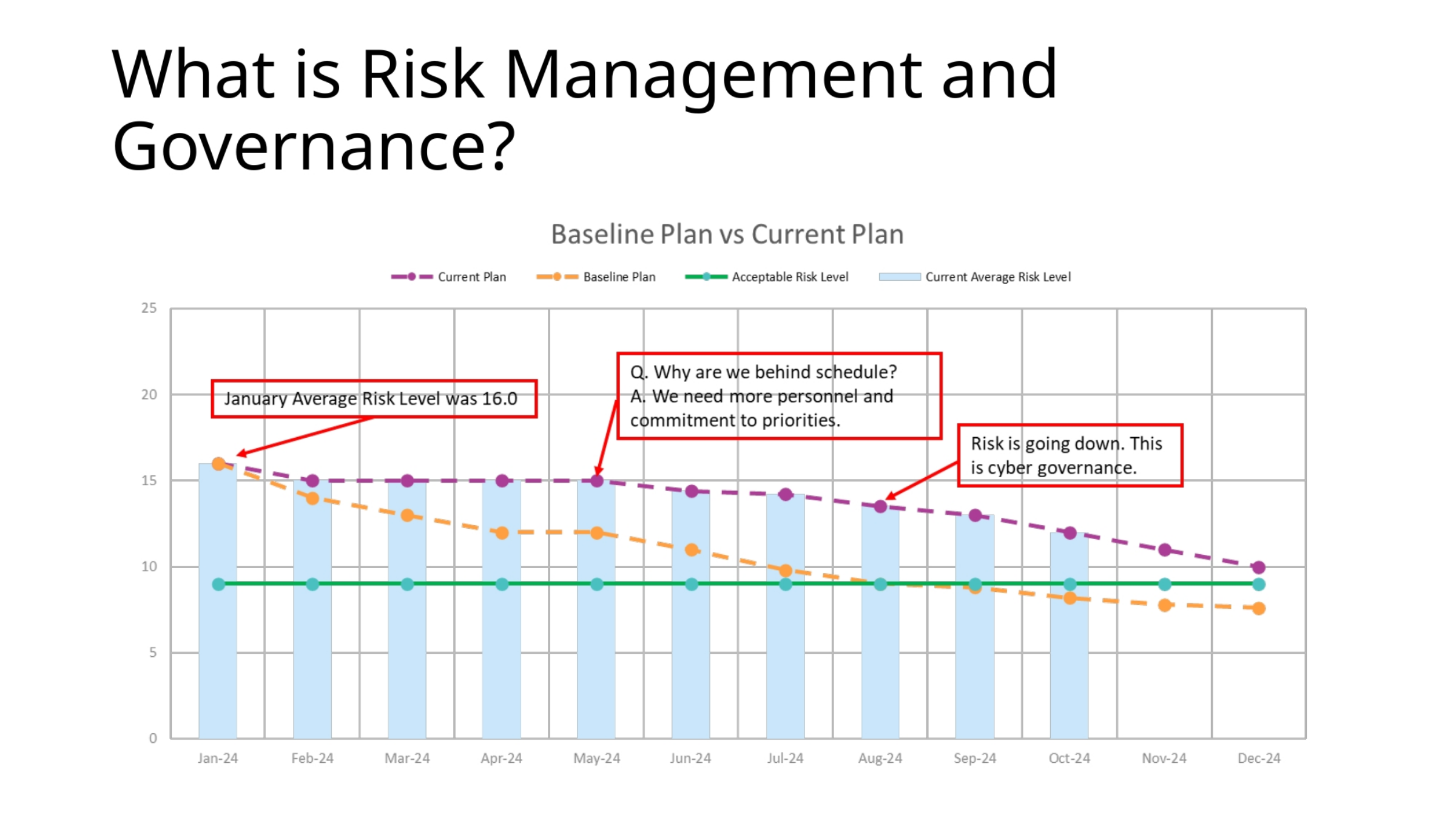 What is Risk Management and Governance?