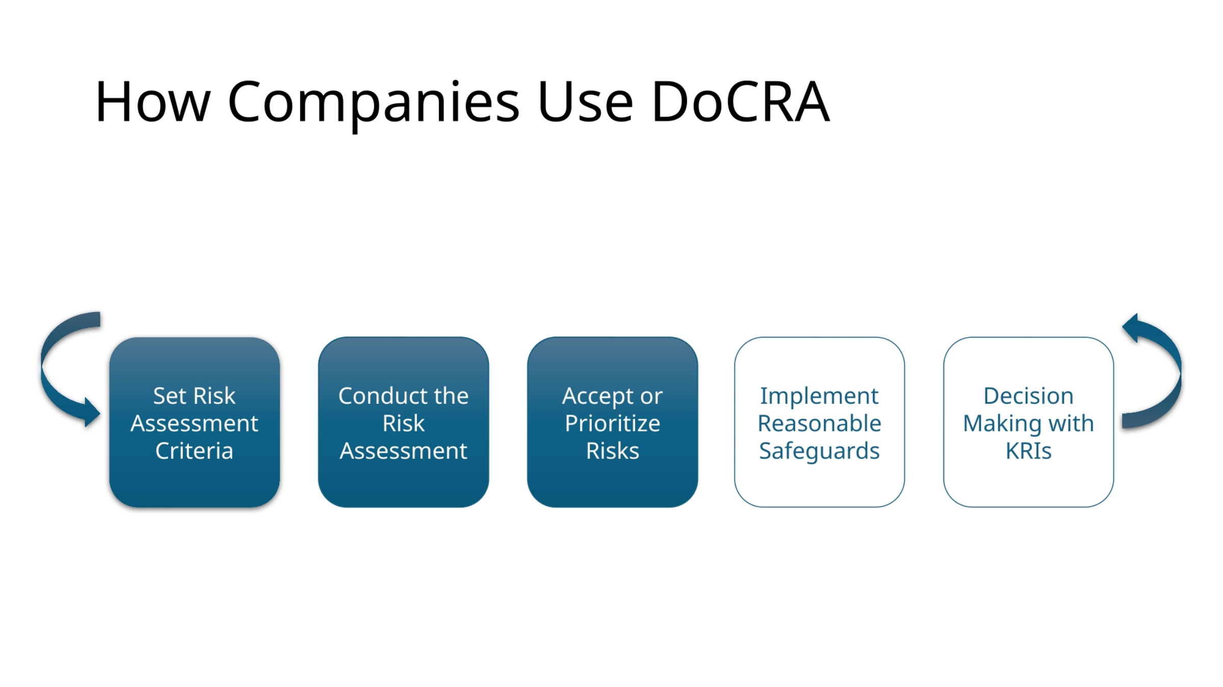 How Companies Use DoCRA