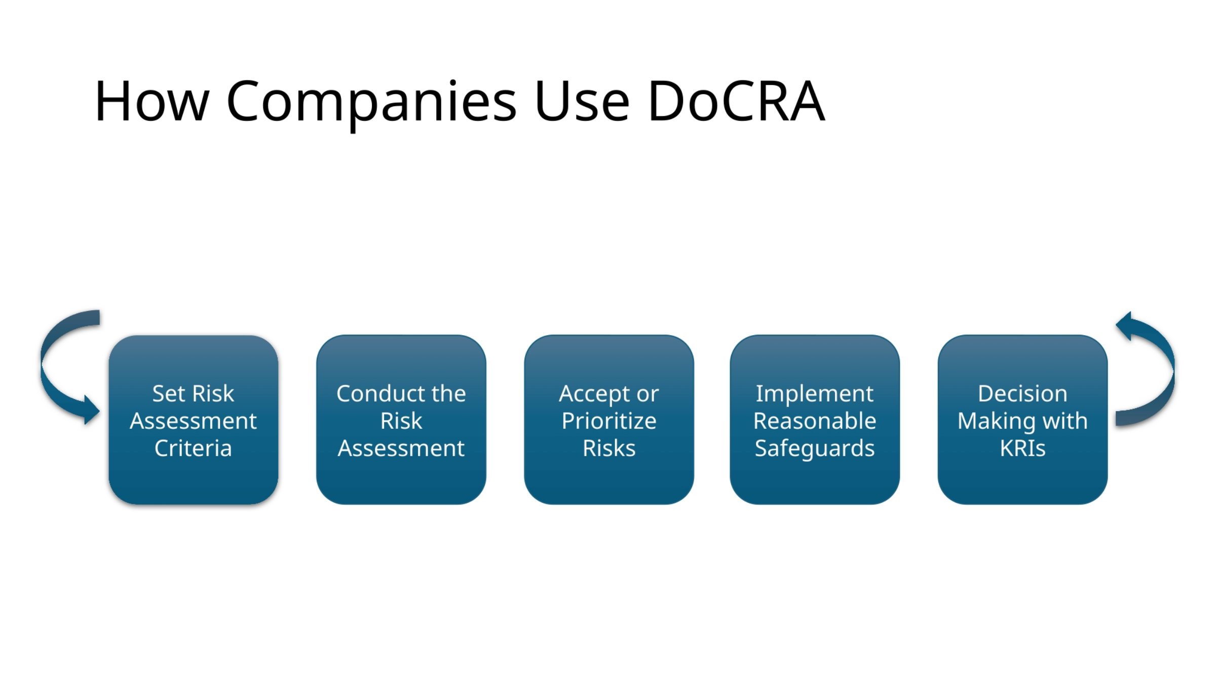 How Companies Use DoCRA
