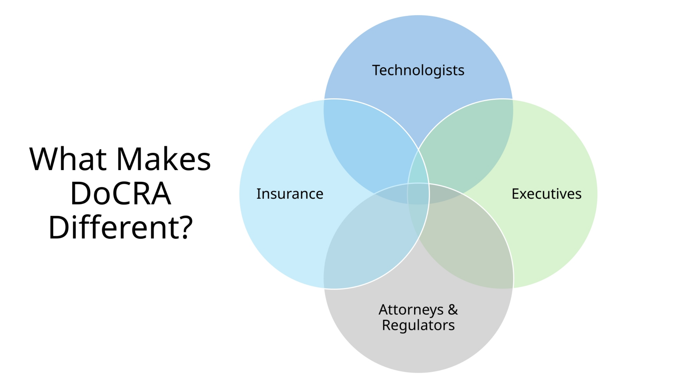 What Makes DoCRA Different?