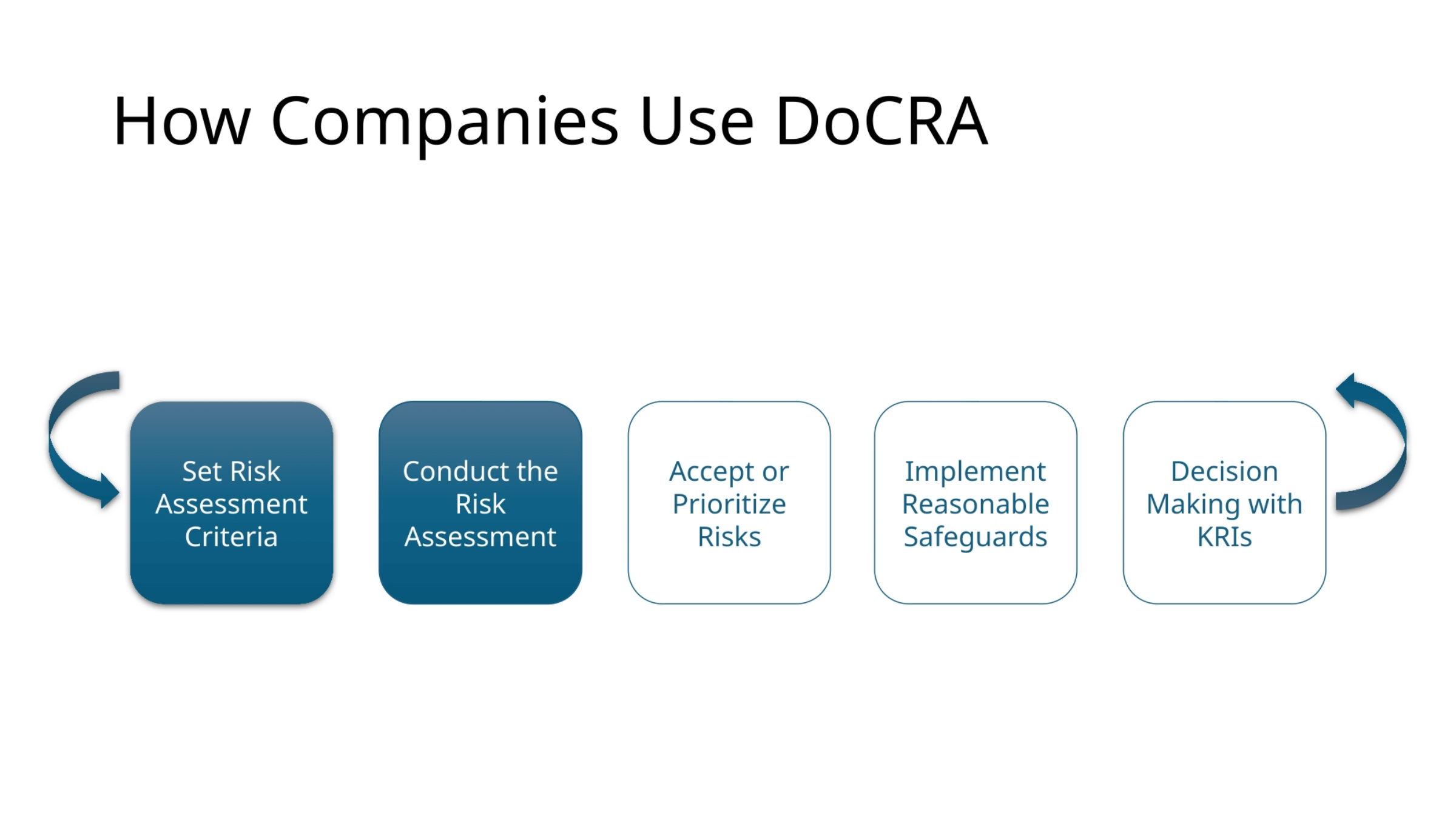 How Companies Use DoCRA