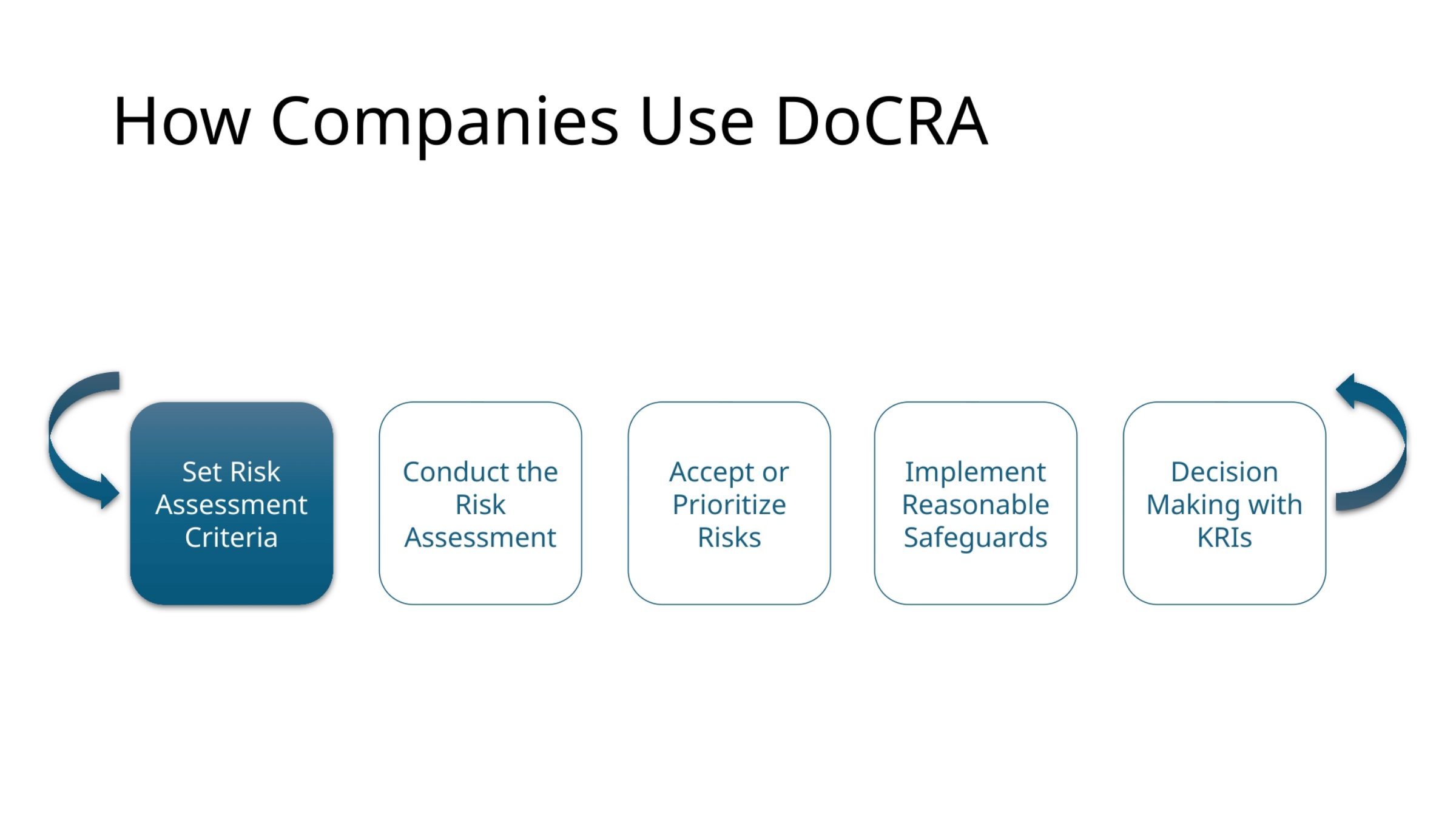 How Companies Use DoCRA