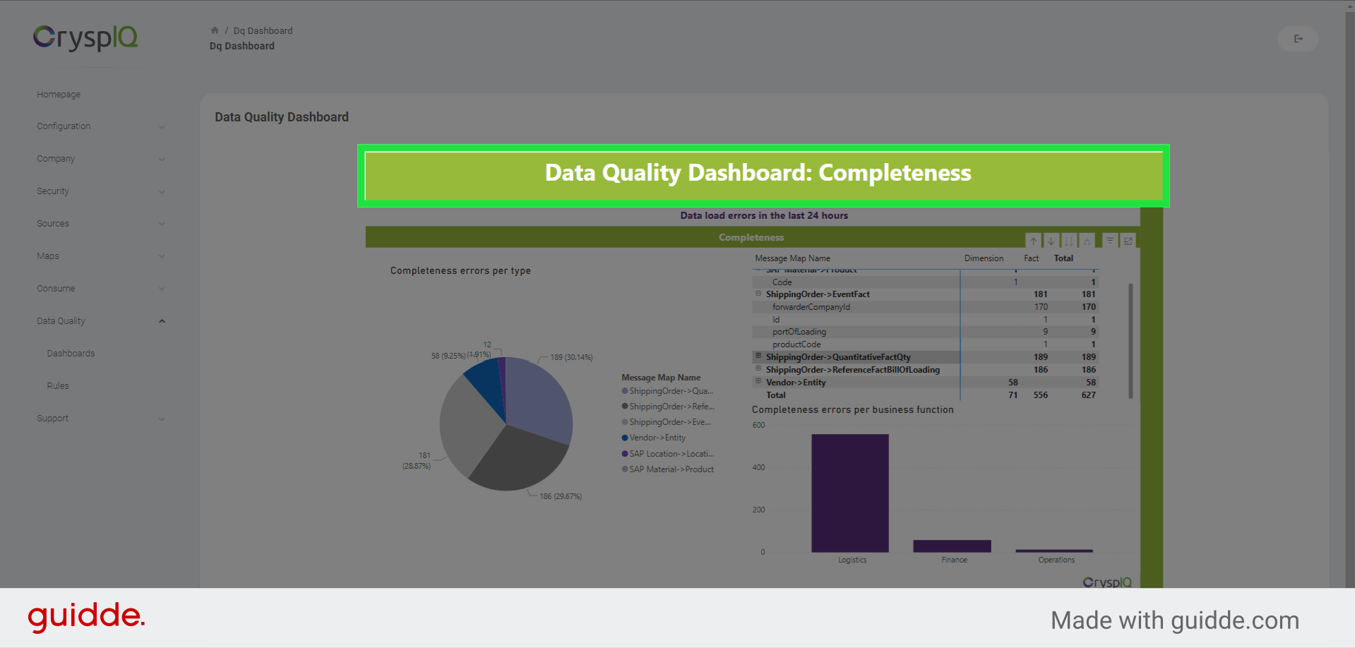 Drilldown reports per Data Quality Dimension