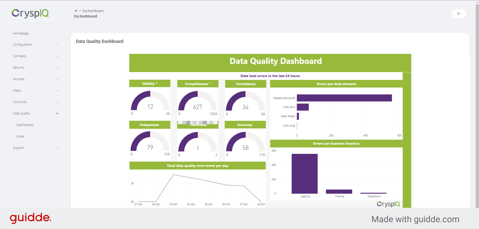 View the Data Quality Dashboard