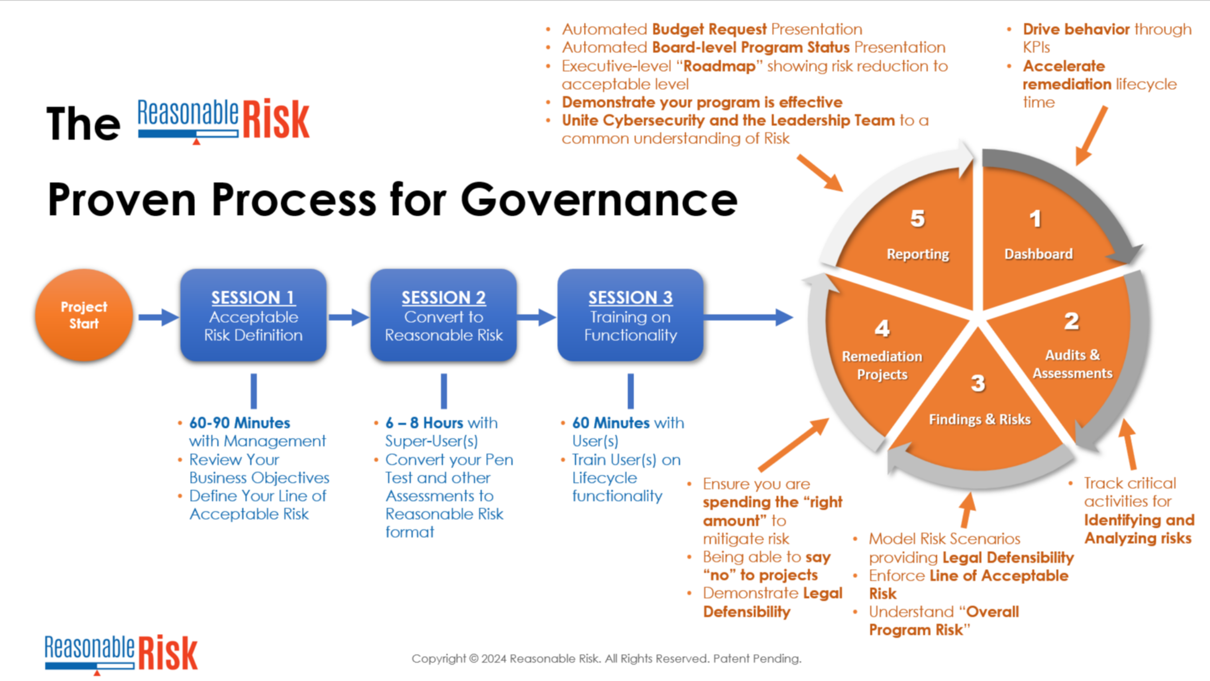 Key Steps for Governance