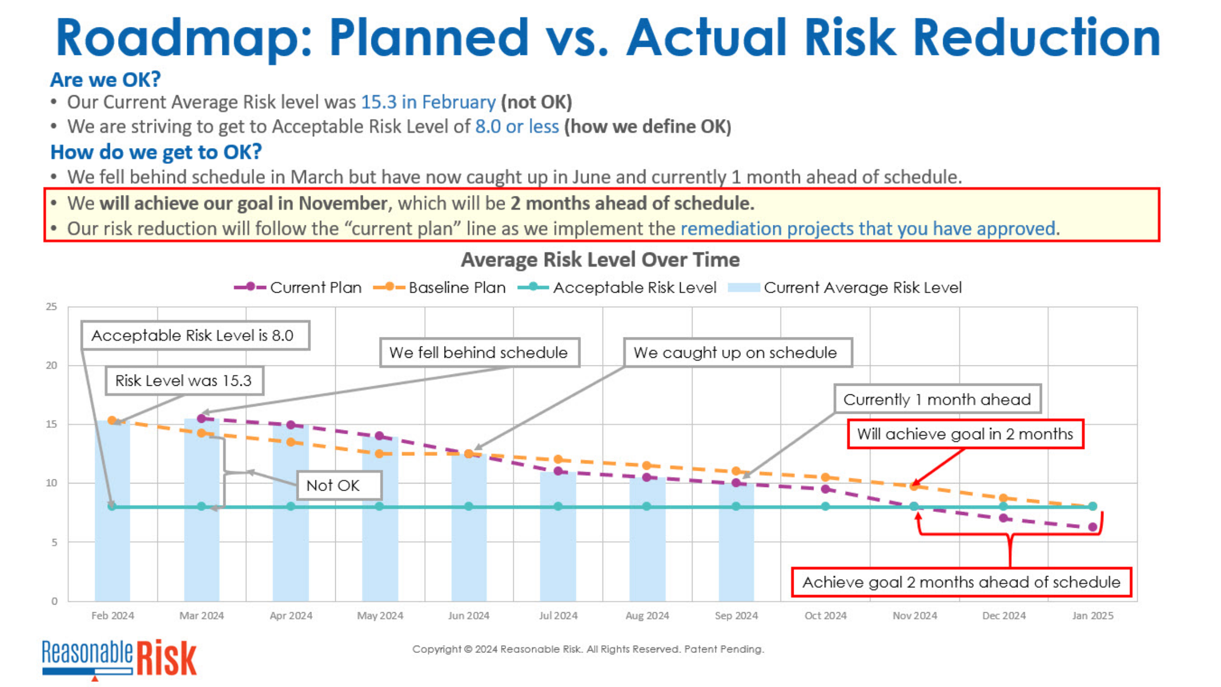 Roadmap