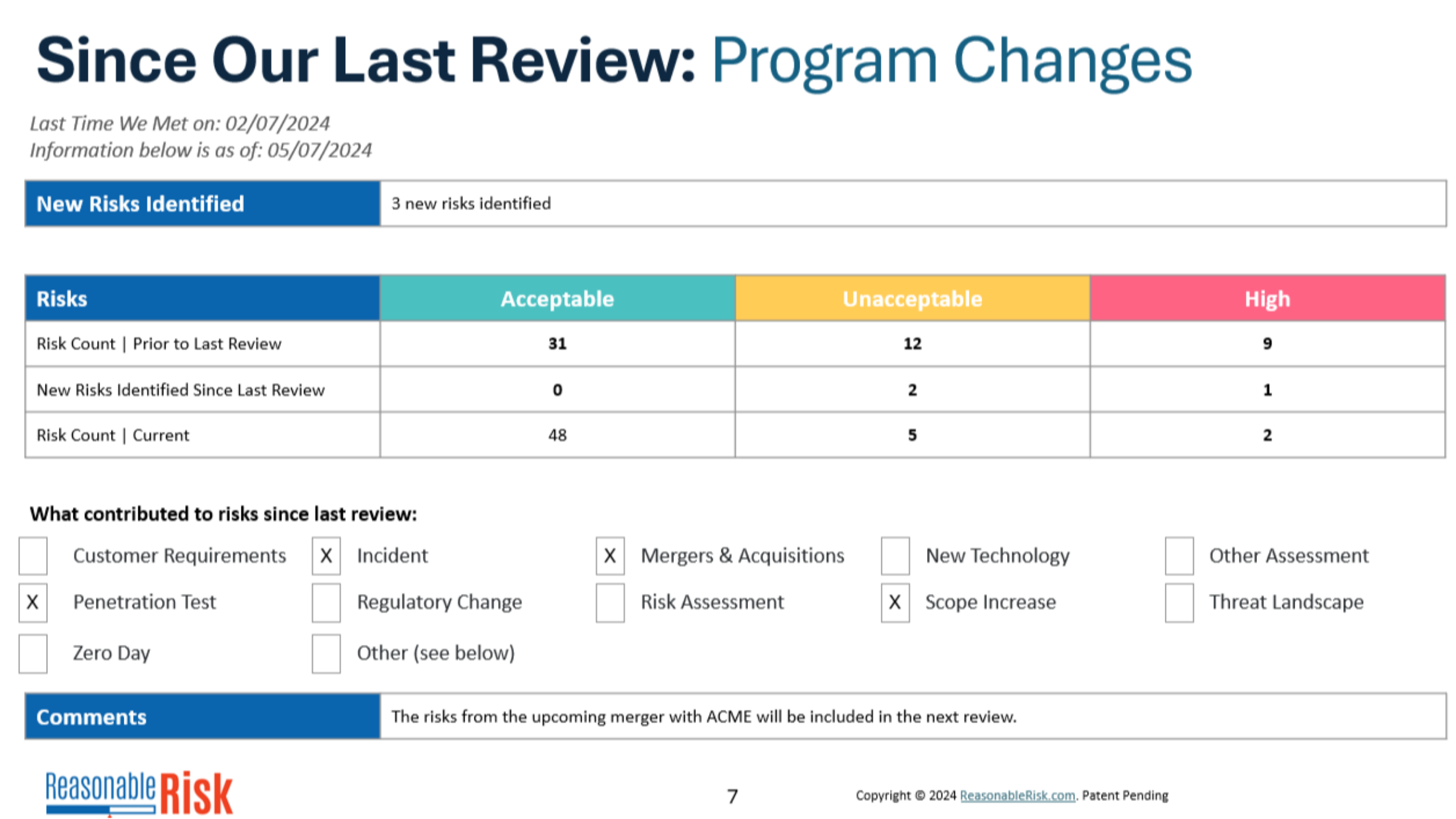 Since our Last Review