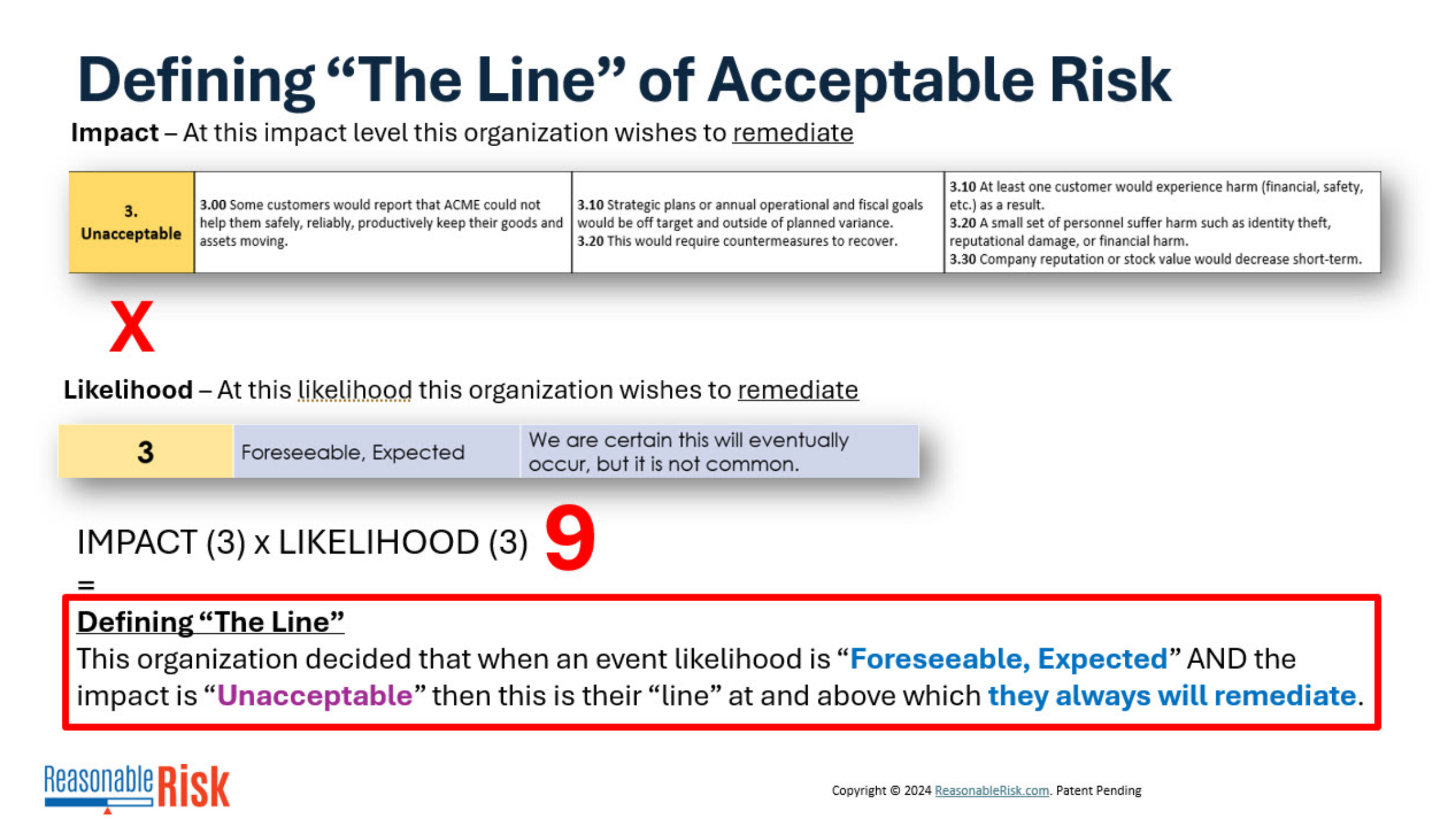Defining the line of acceptable risk