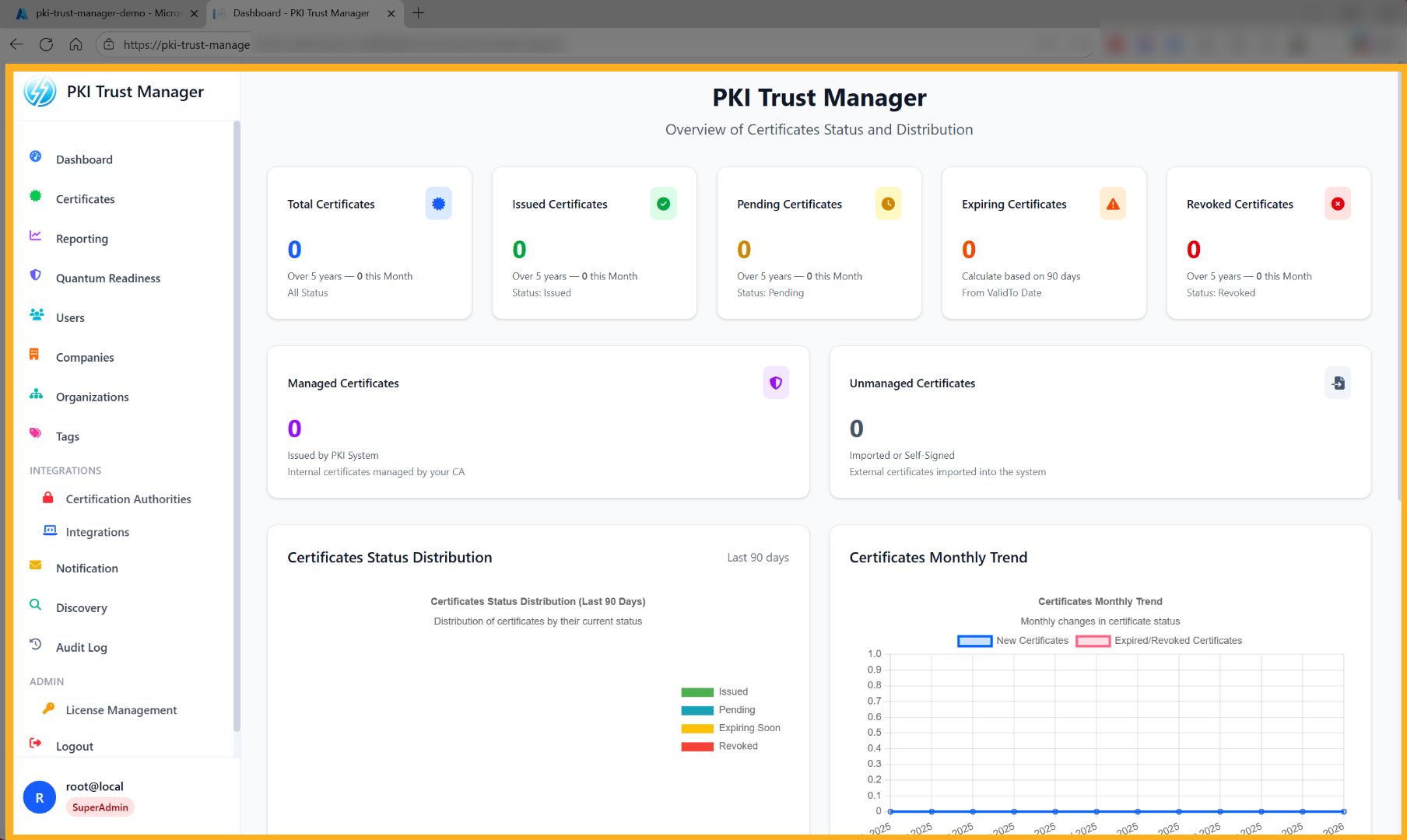 PKI Trust Manager WebUI
