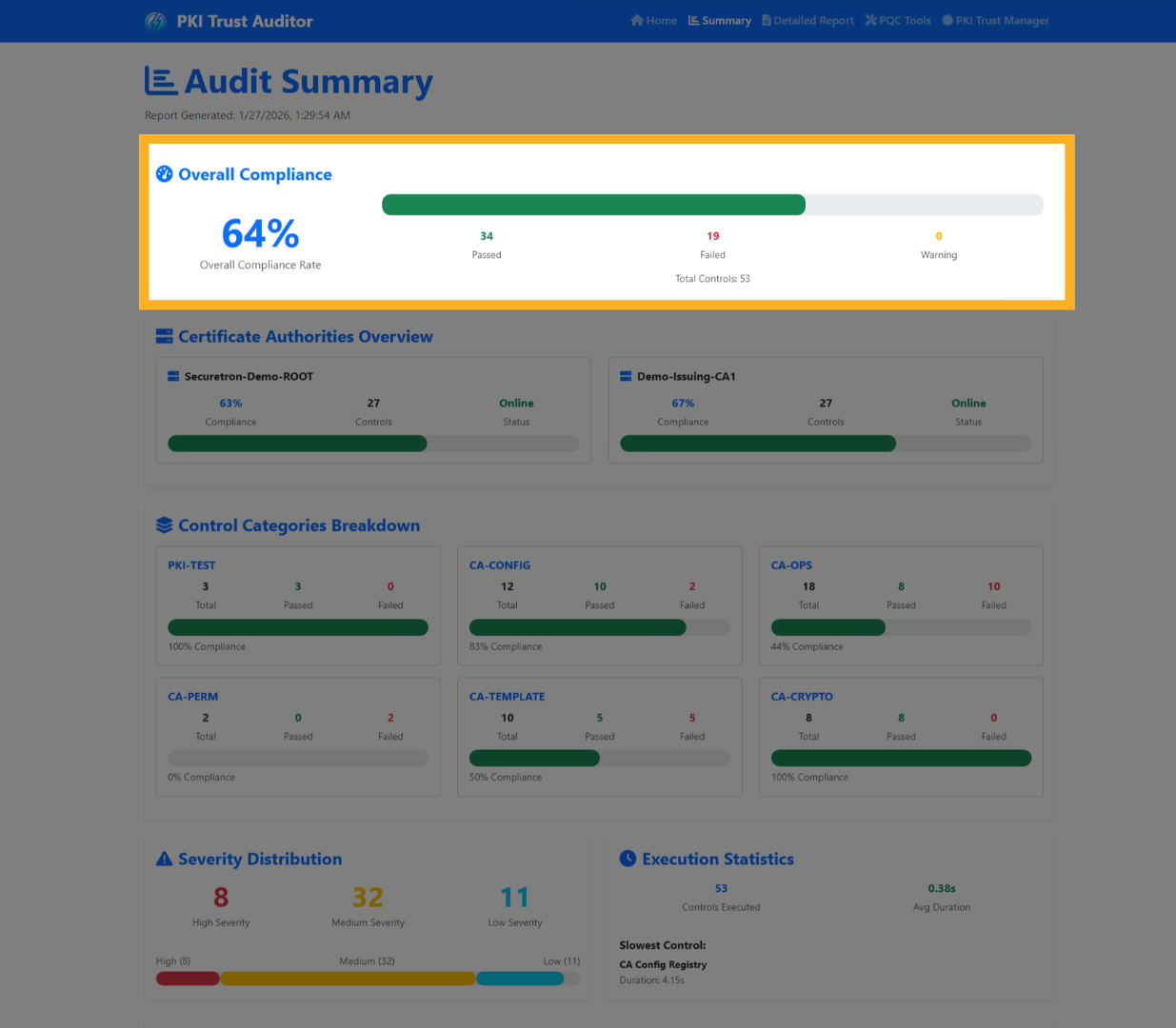 Audit Summary - Overall Compliance