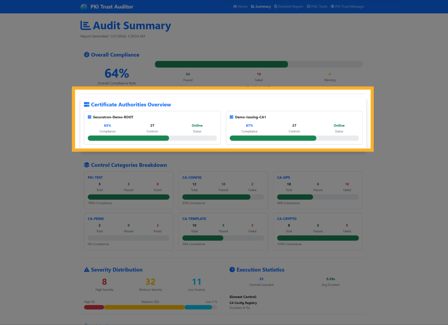 Audit Summary - Certificate Authority