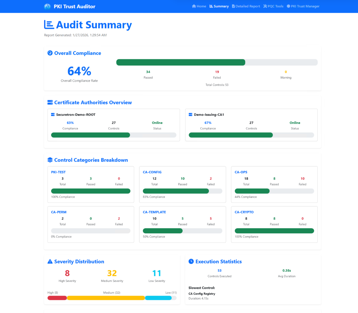 PKI Trust Auditor Summary Page