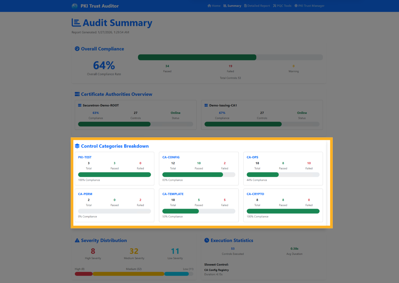 Audit Summary - Categories