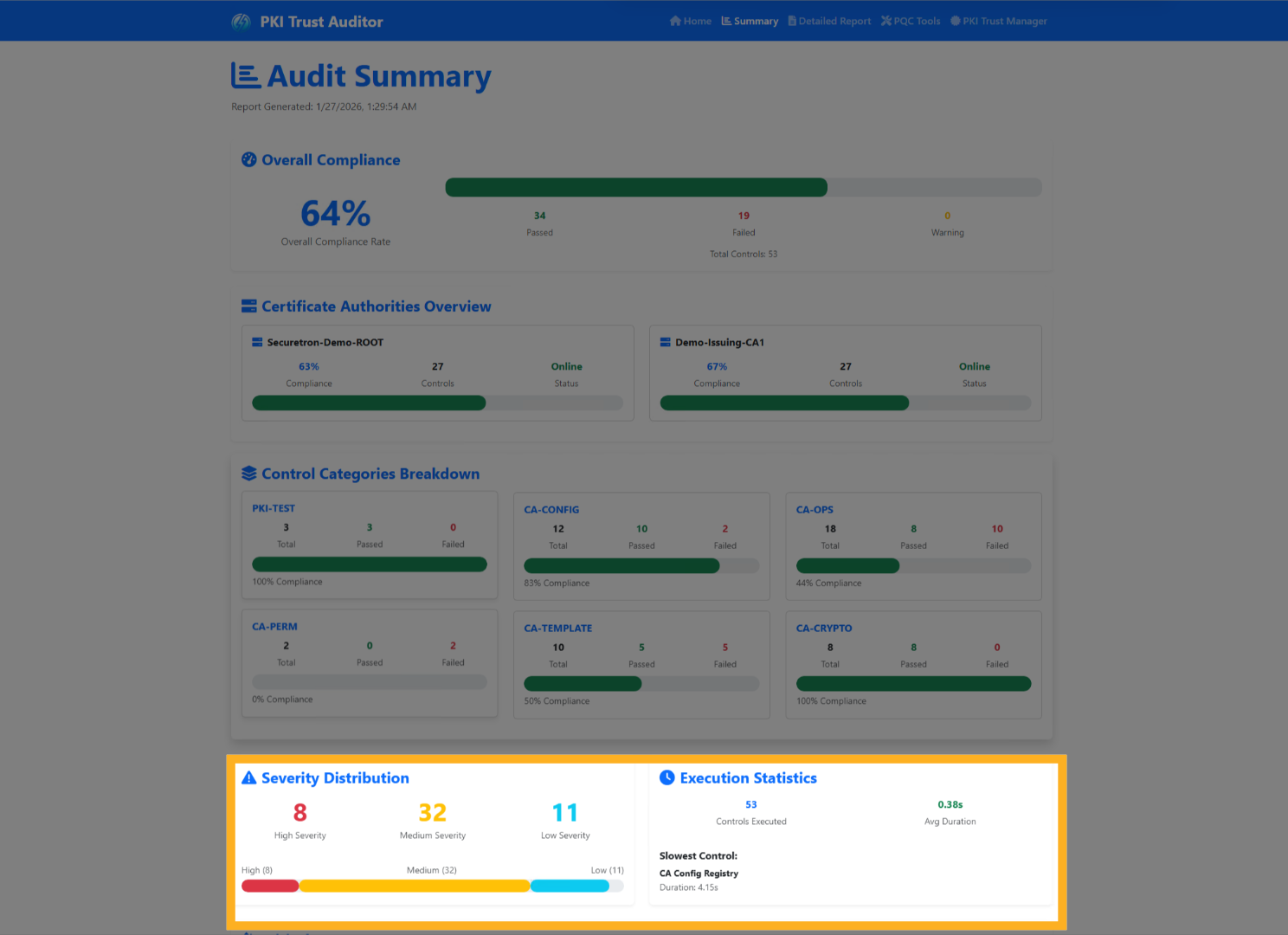 Audit Summary - Stats