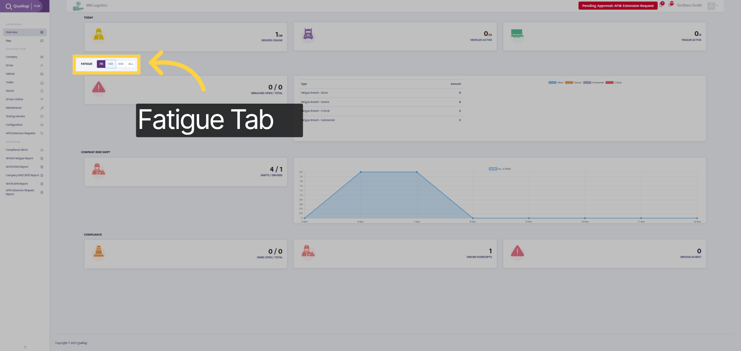 Fatigue Tab