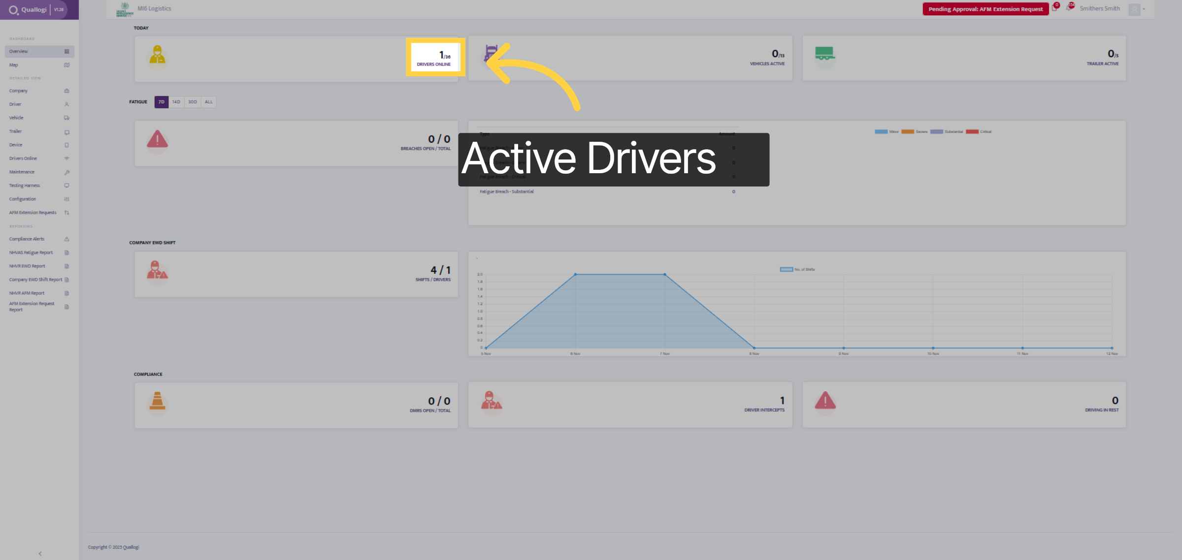 Driver Tab