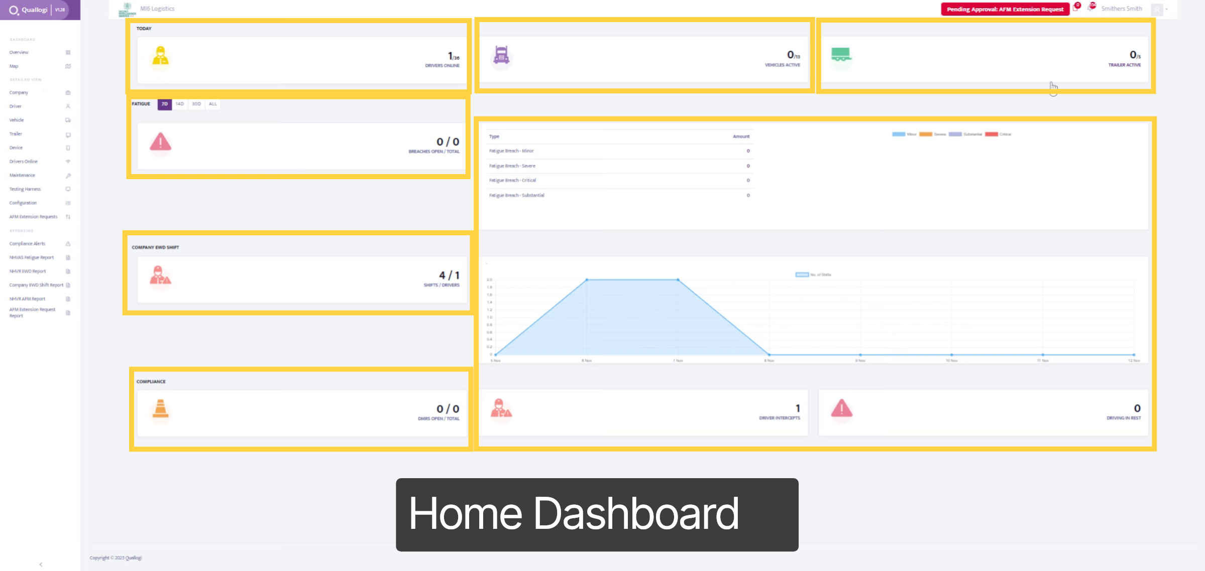 Home Dashboard