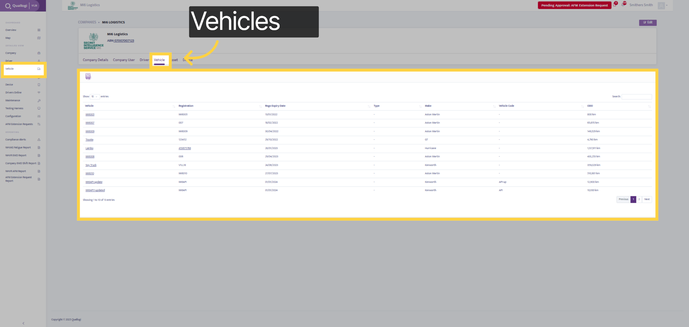 Vehicle Dashboard