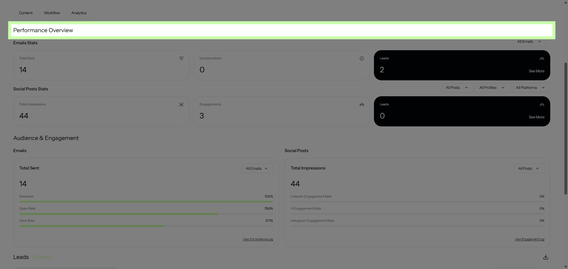 Performance Overview Section