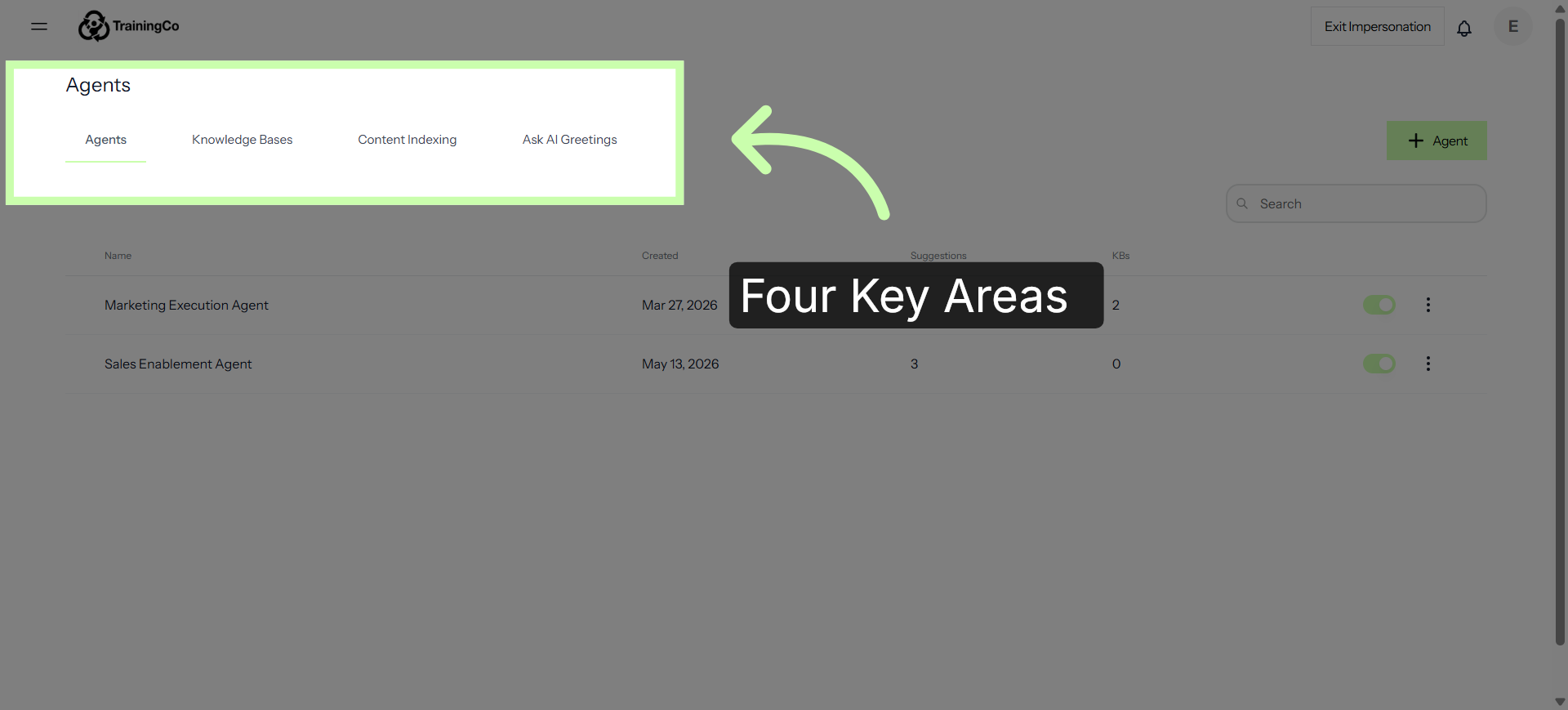 Four Key Areas