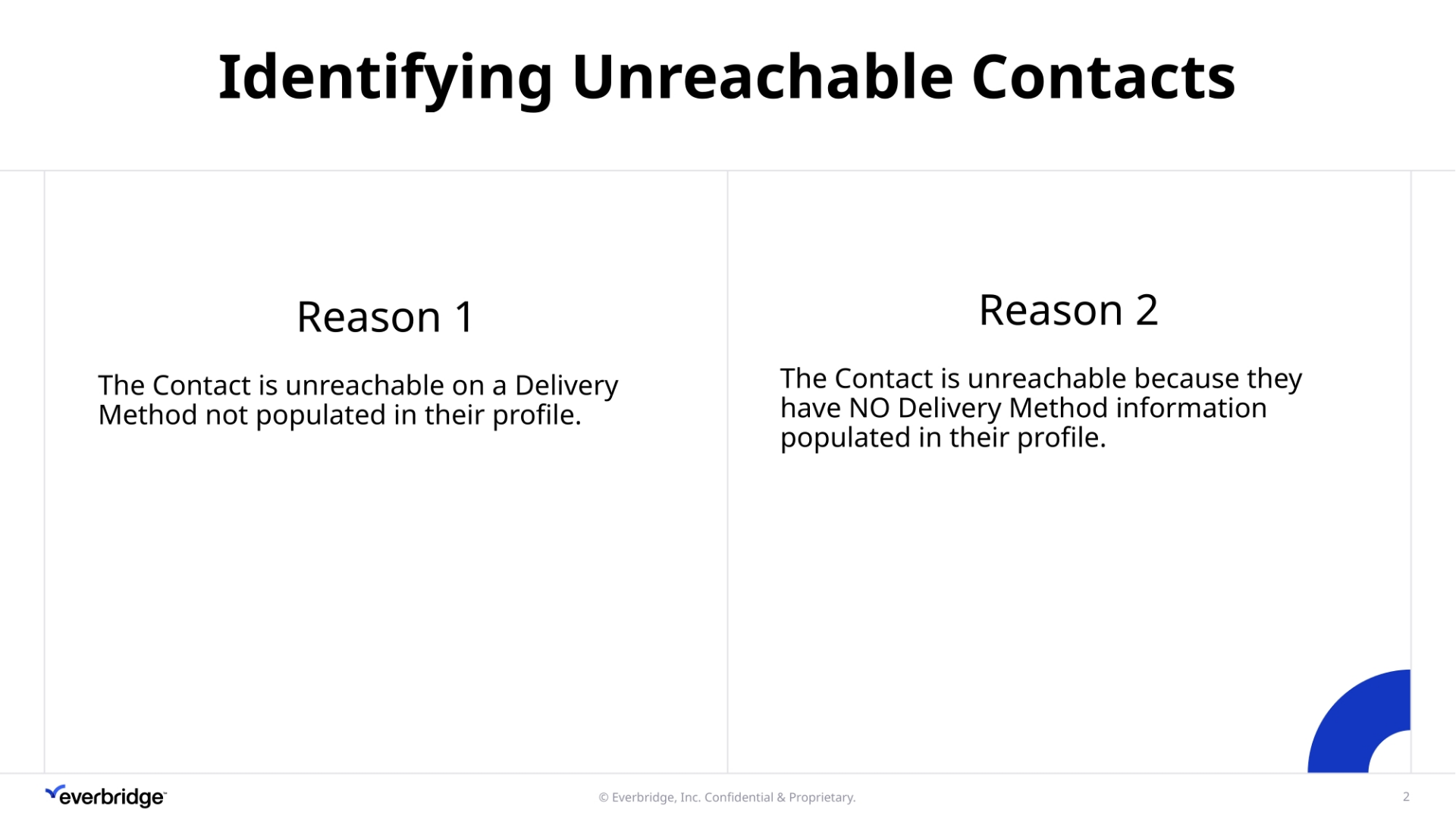 Identifying Unreachable Contacts