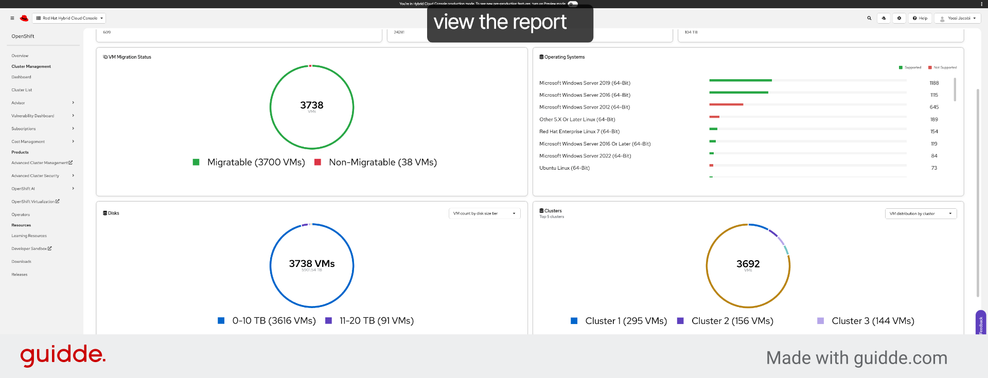 Review Migration Data Chart