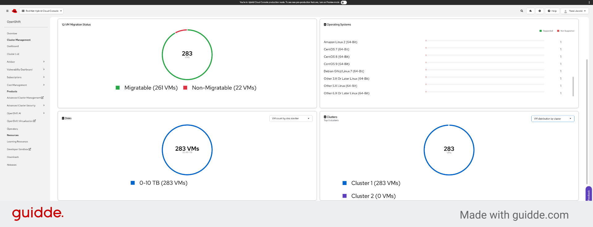 Review Cluster CPU Overcommitment
