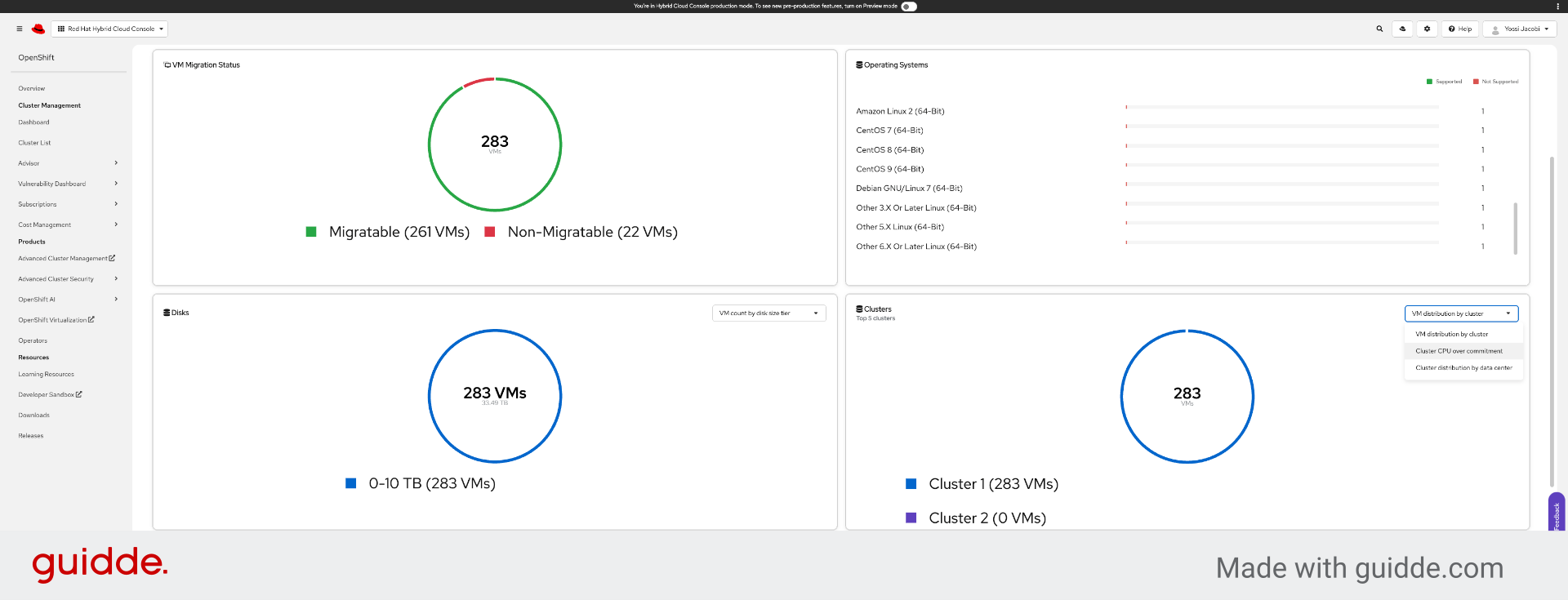 Revisit CPU Overcommitment Details